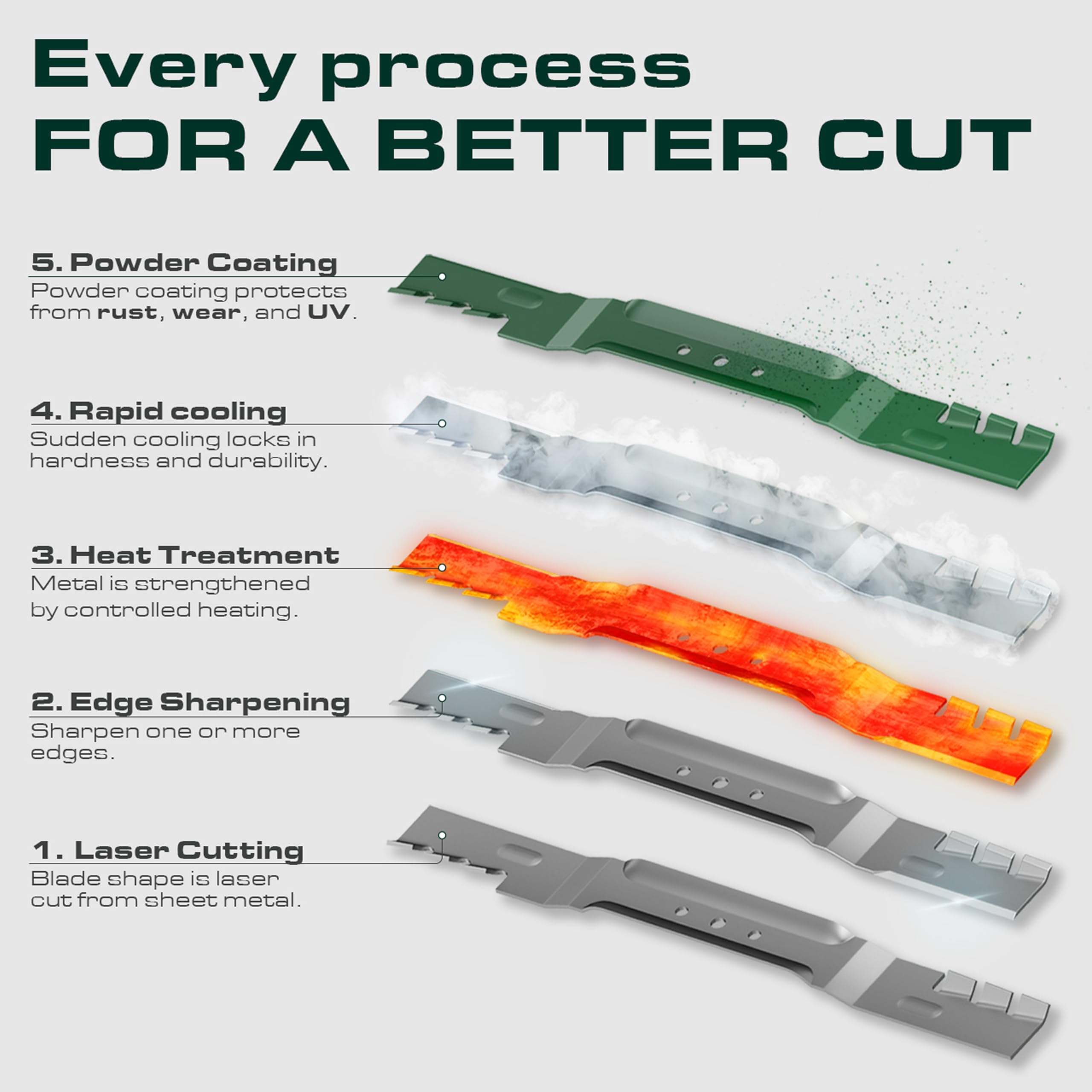 UDC Parts GY20850 Mower Blades for John Deere 42 Inch D105 D130 S100 S110 S240 X300 E100 E110 LA135 Replaces OEM no. AM141033 GX22151 AM131033 AM137333 / Gator Mulching Blades 2 Pack