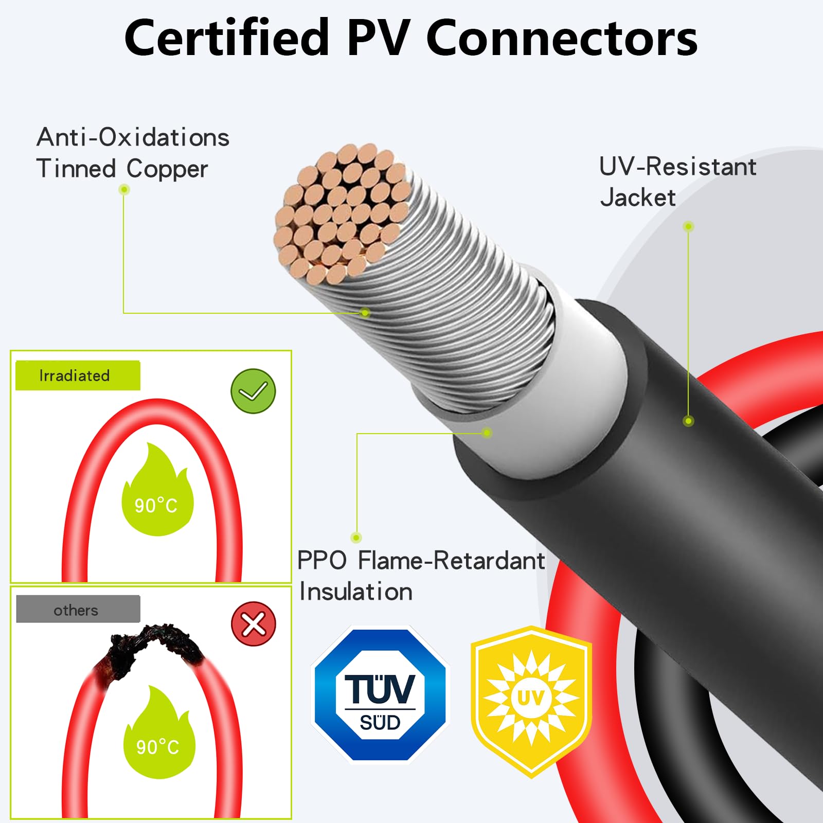 JXMXRPV Solar Extension Cable 20Ft 10AWG, Solar Wire with Tool-Free Solar Connectors, Waterproof Solar Panel Extension Cable 6mm², PV Cable 10Gauge for Home Boat RV Solar Panels(20ft)