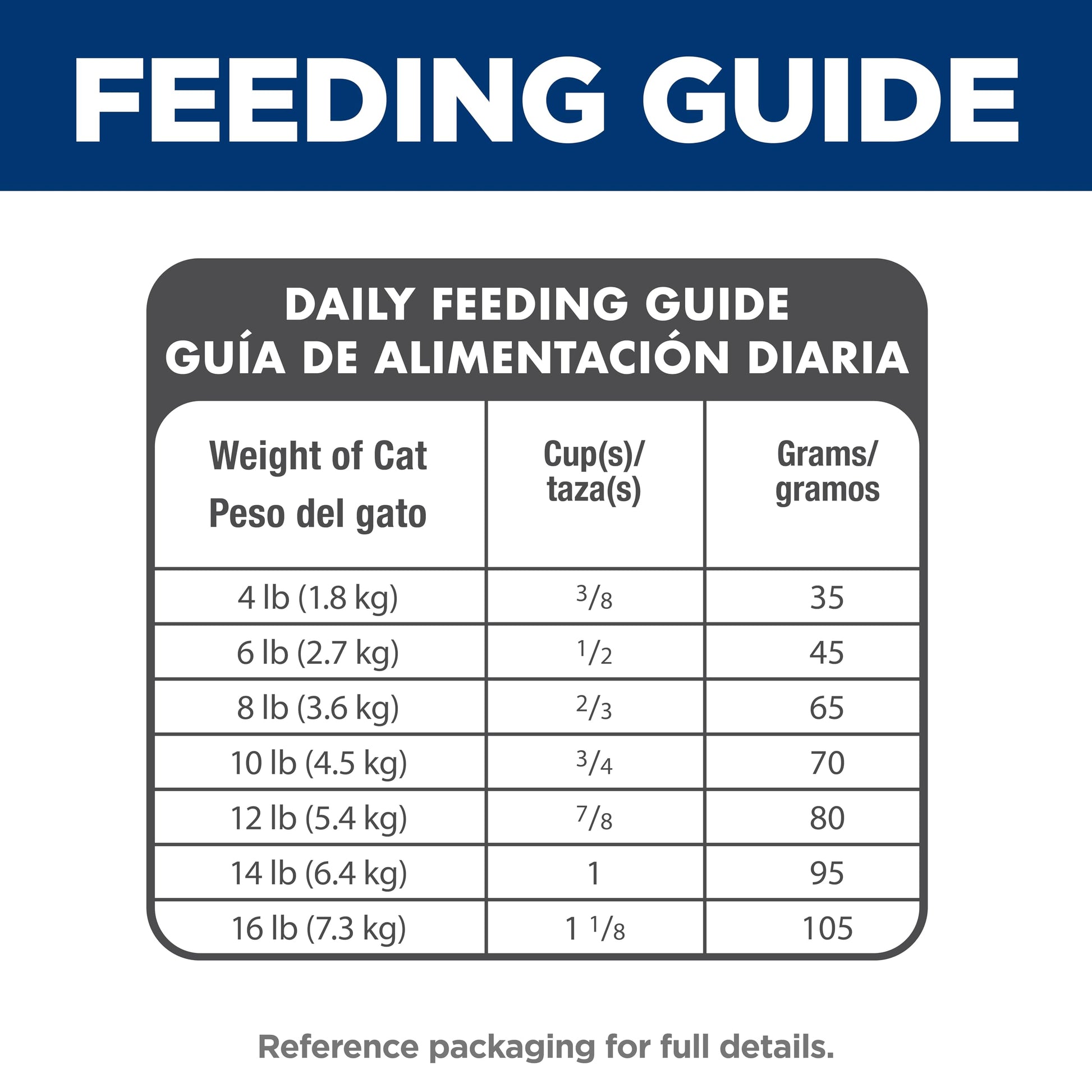 Hill's Science Diet Indoor, Adult 1-6, Easy Litter Box Cleanup, Dry Cat Food, Chicken Recipe, 7 lb Bag
