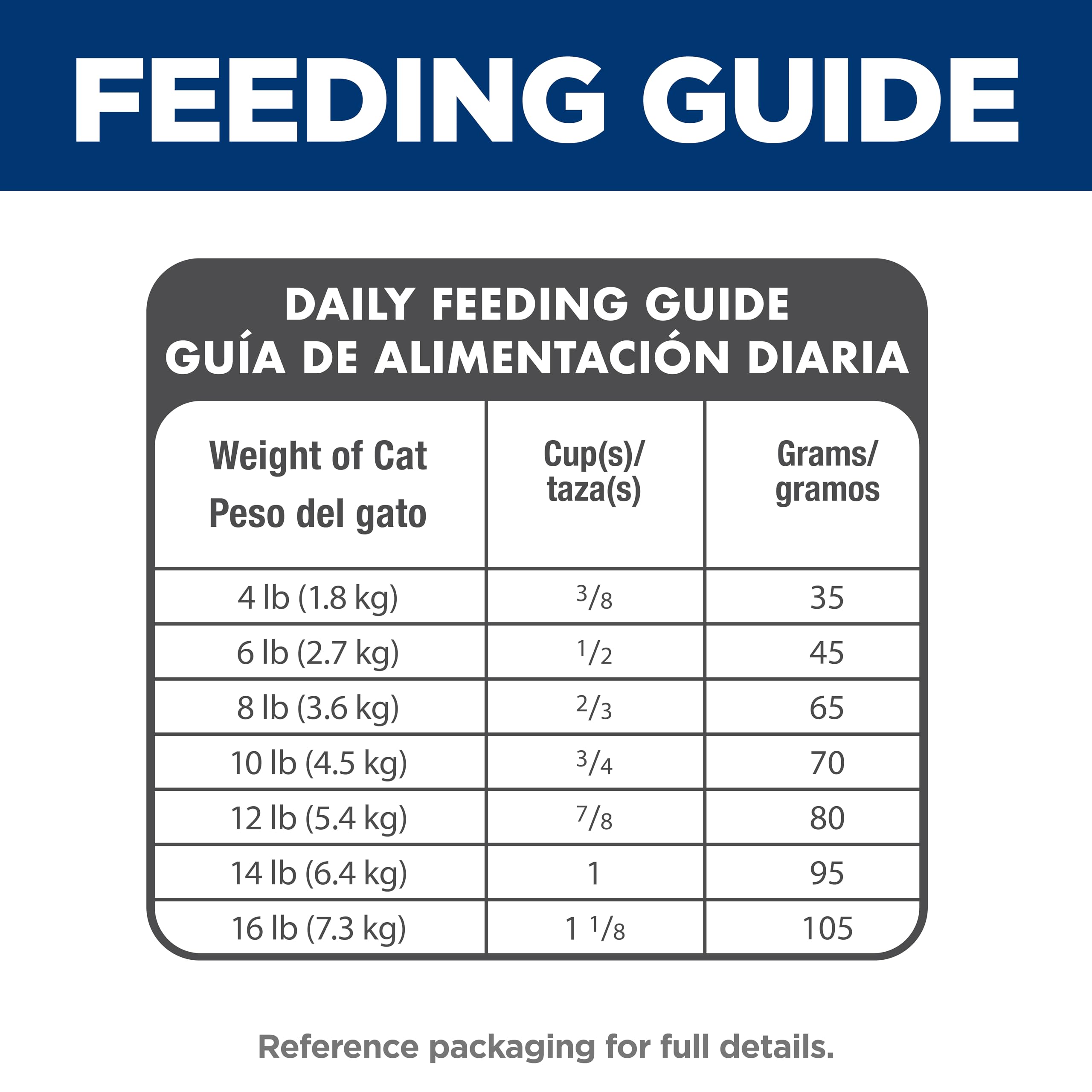 Hill's Science Diet Indoor, Adult 1-6, Easy Litter Box Cleanup, Dry Cat Food, Chicken Recipe, 7 lb Bag