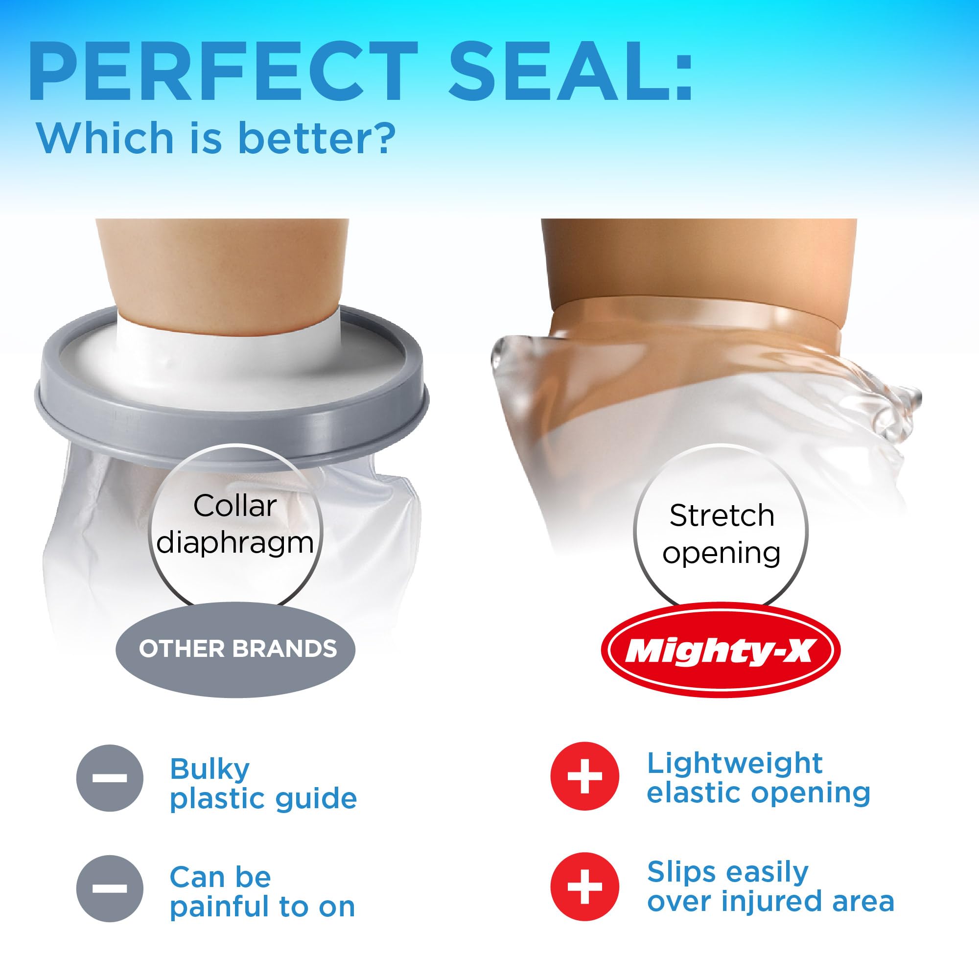 100% Waterproof Cast Covers for Shower Leg - Tight Seal - Reusable Adult 2pk Half Leg Cast Protectors - Knee, Ankle, Foot