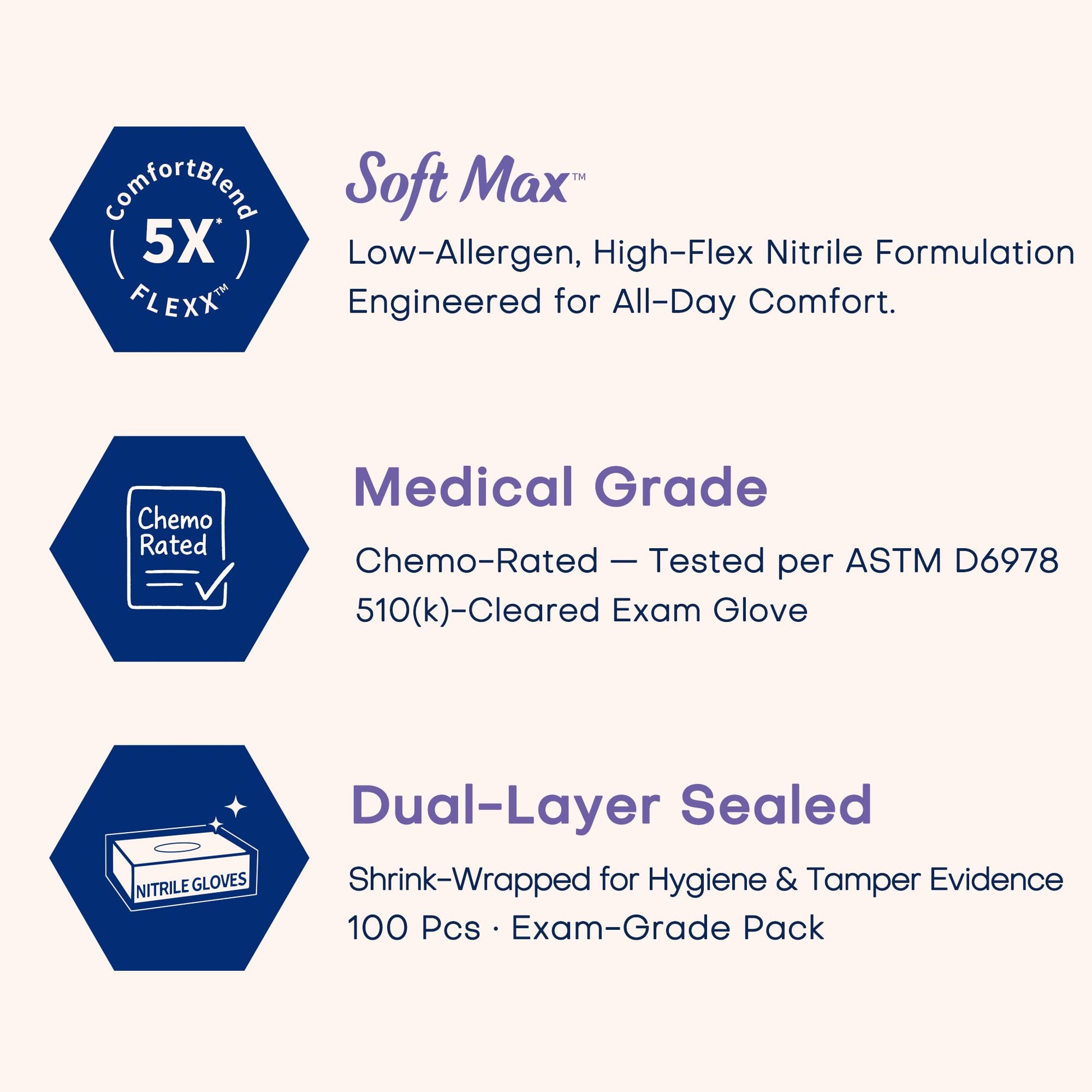 Supmedic Nitrile Exam Gloves, 3.5 Mil Powder-Free Food Safe Cleaning Chemo Rated Disposable Medical Glove, Violet Blue 100 Pcs (Medium)