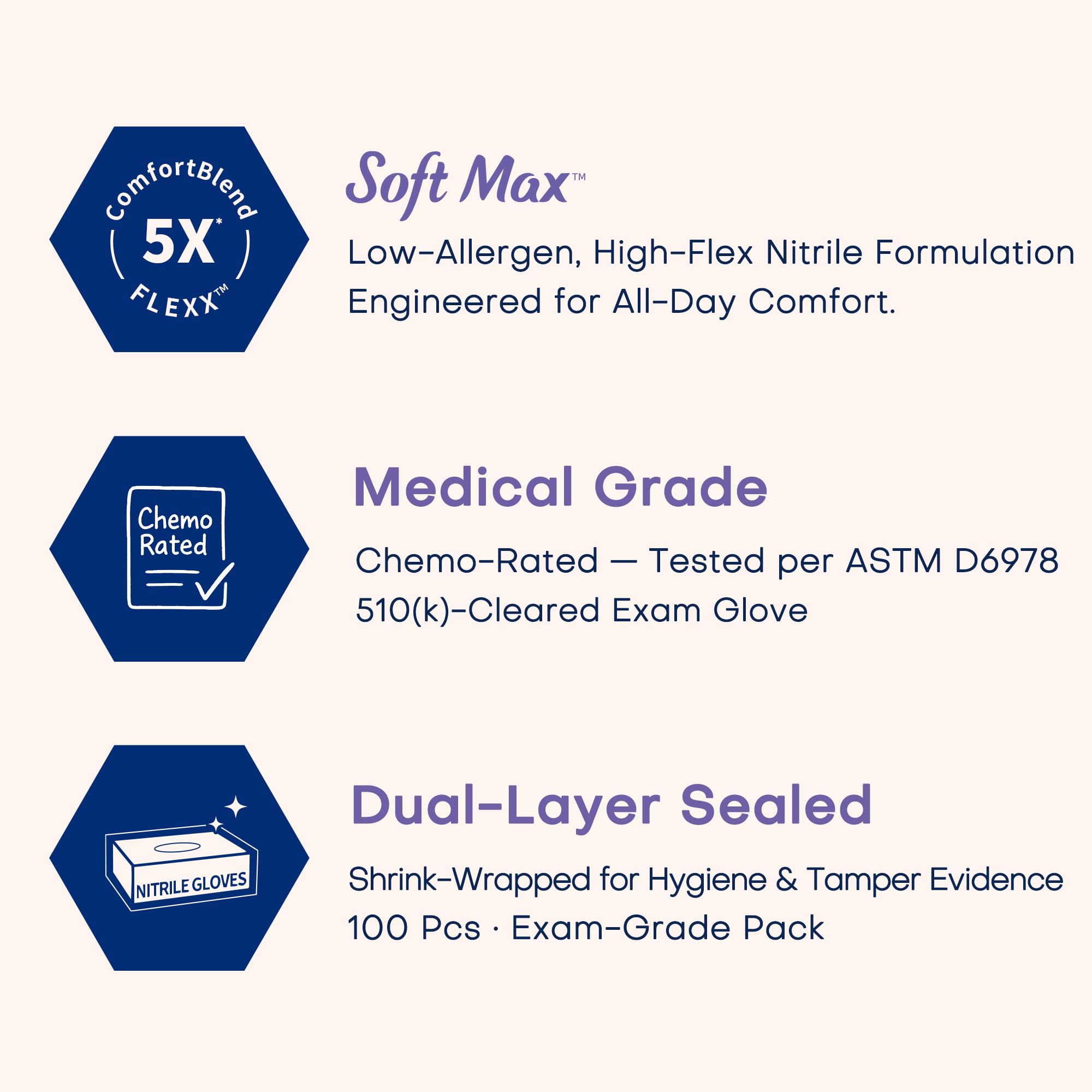 Supmedic Nitrile Exam Gloves, 3.5 Mil Powder-Free Food Safe Cleaning Chemo Rated Disposable Medical Glove, Violet Blue 100 Pcs (Medium)