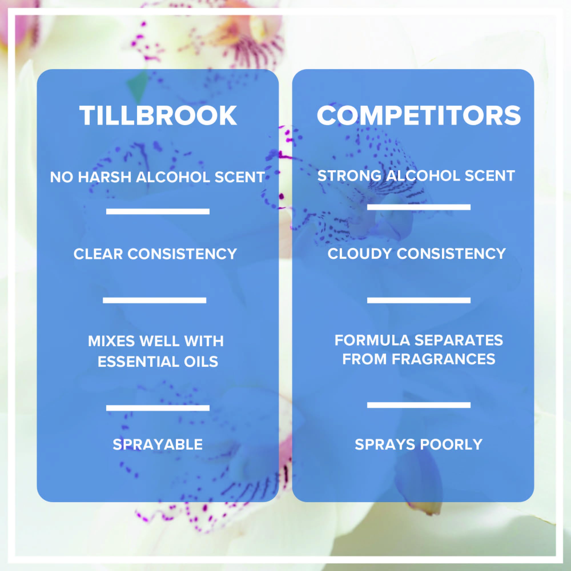 Perfumer’s Alcohol - 16 oz Tillbrook Perfume Grade Alcohol for Fragrance Making Kit - Denatured Alcohol - Base for Making Luxury Perfume - No Methanol & No Fermentation Scent - TSDA SD-40b