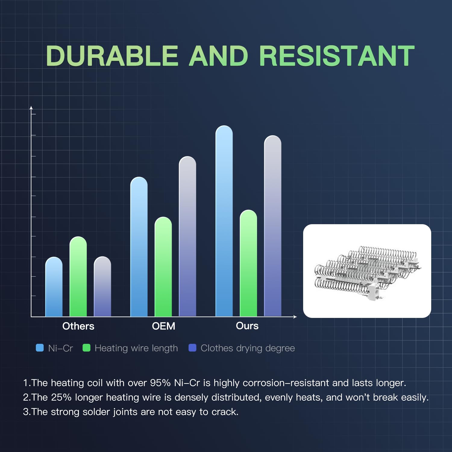 2025 UPGRADE 279838 Dryer Heating Element for Whirlpool Kenmore Roper Maytag Amana Admiral Dryer Heating Element Part Thermostat Thermal Fuse medx655dw1 500 600 70 80 Series Model 110 Dryer Part