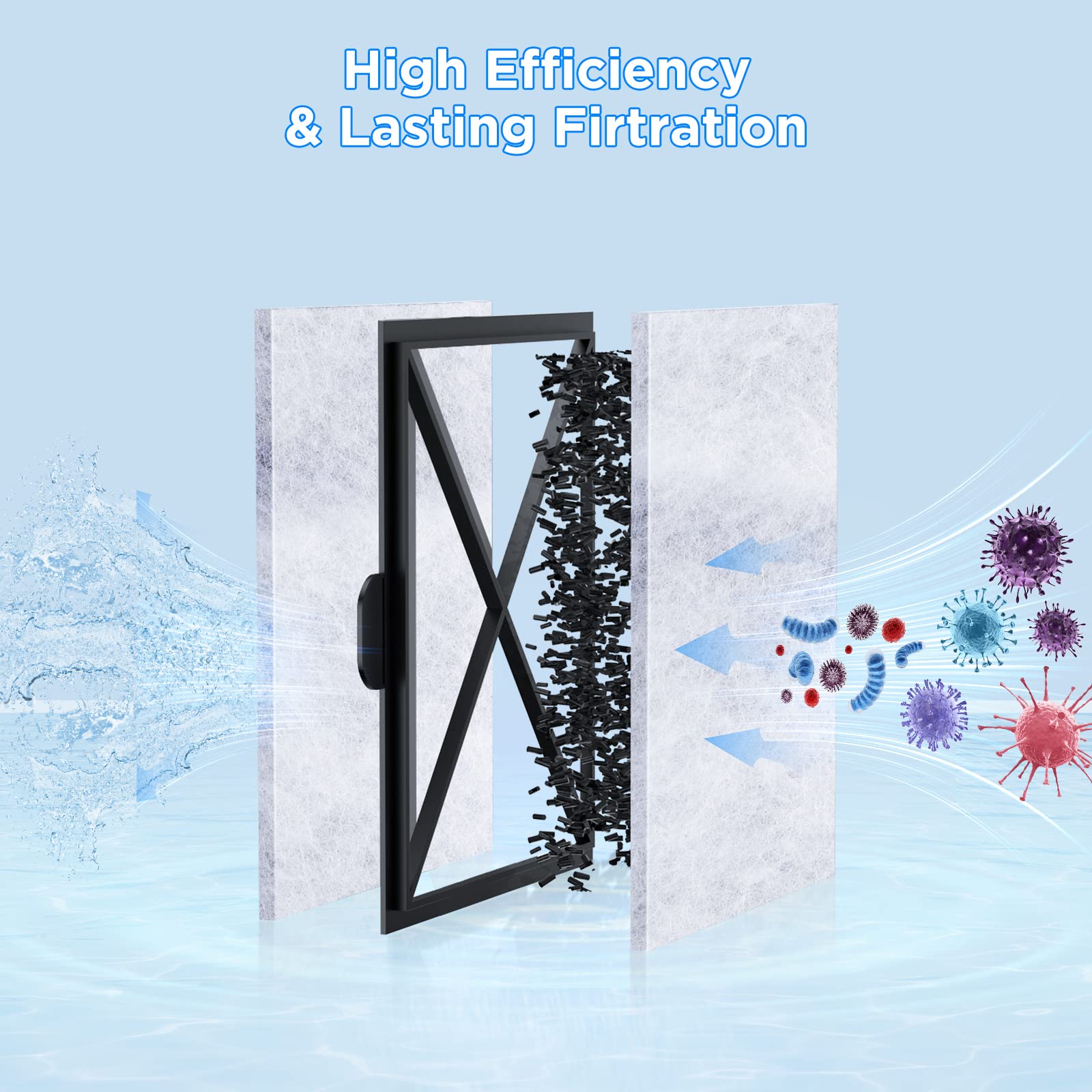 HiTauing 8 Pack EF-S Filter Cartridges for EF-S Element and BF5 BETTAFLO