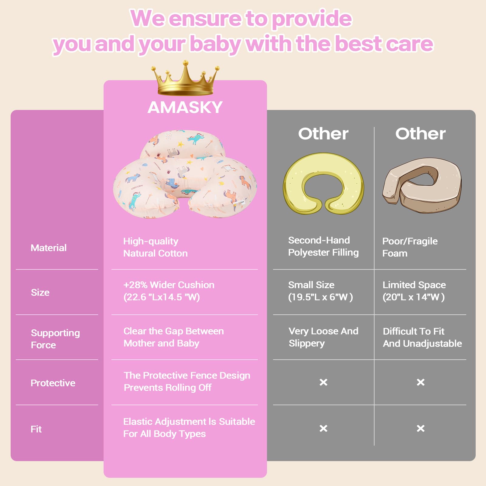 AMASKY Nursing Pillow, Breastfeeding Pillows, with Removable Pillow Cover, Ergonomic Nursing Essentials for Bottle Feeding, Machine Washable, Pink