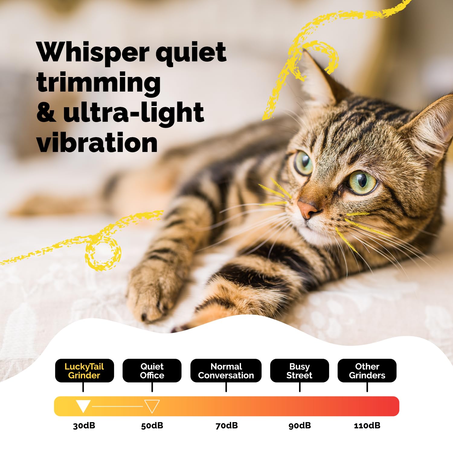 LuckyTail Pet Nail Grinder for Dogs and Cats - Super Quiet and Low Vibration Electric Dog Nail Grinder with 2 LED Lights - USB Rechargeable and Cordless - 2 Speeds - Small to Large Pets