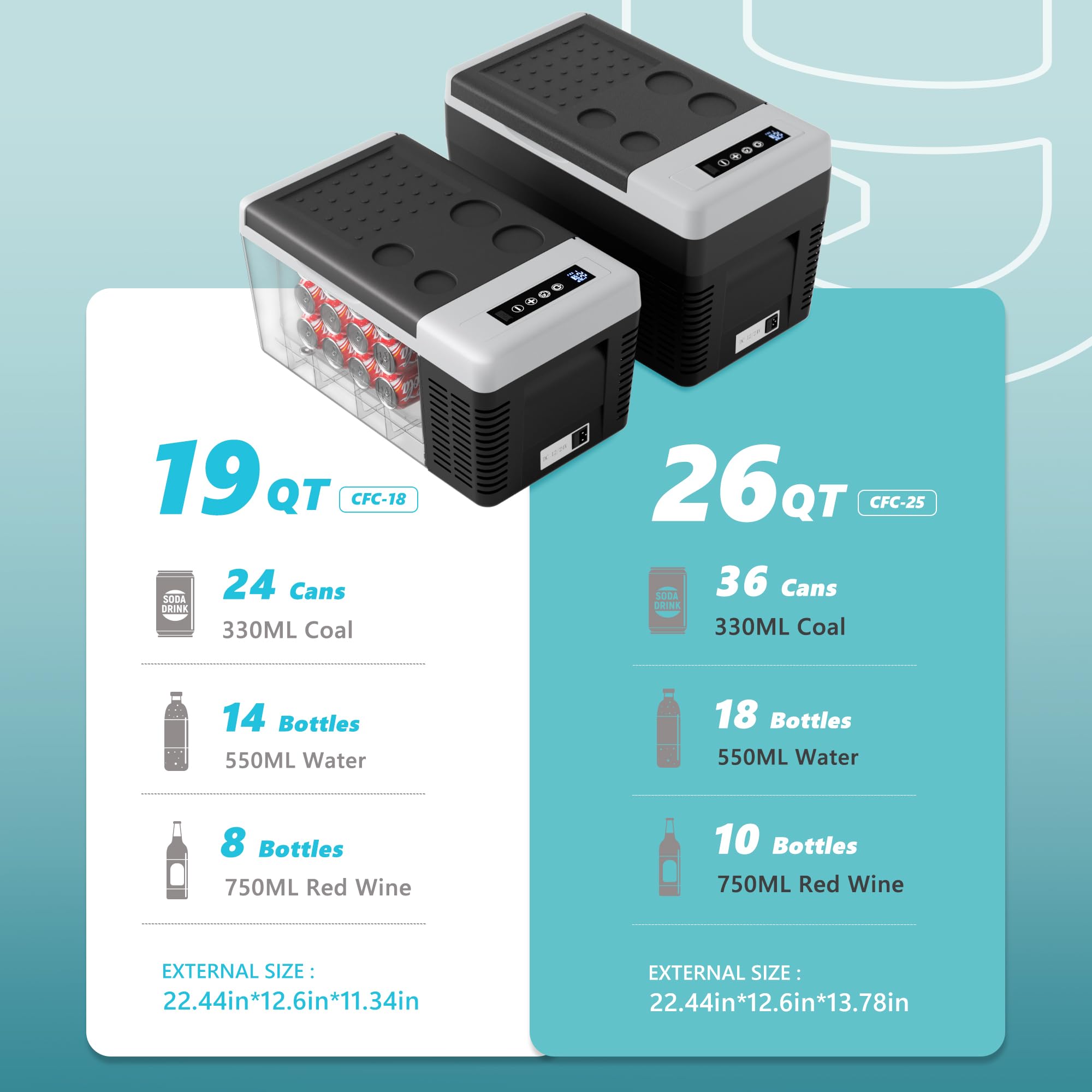 EUHOMY 12 Volt Refrigerator, 19QT(18L) Compressor Electric Cooler APP Control, Car Fridge -4℉~68℉, Portable Refrigerator 12/24V DC 100-240V AC, Portable Freezer for Camping, Travel, Boat