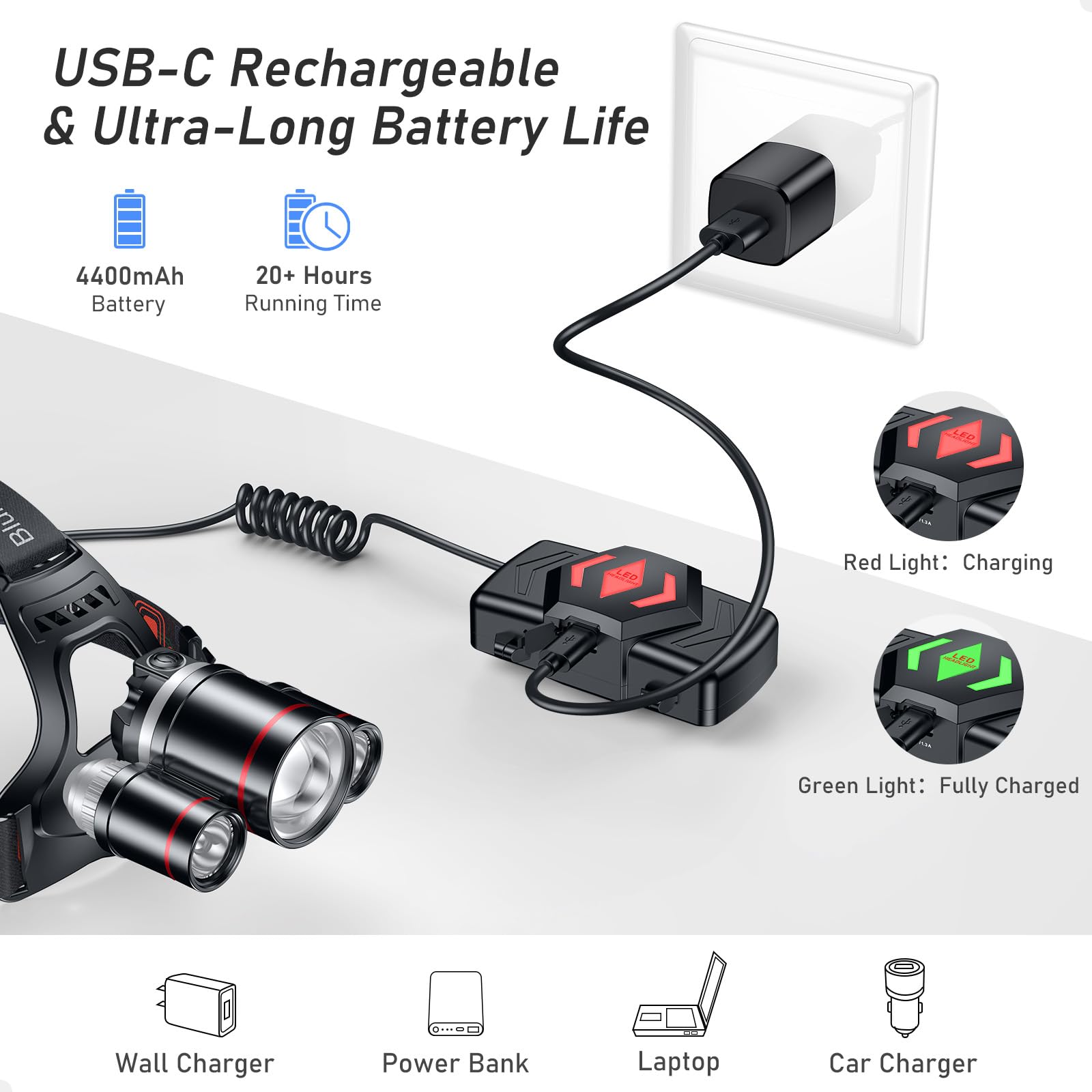 Blukar LED Headlamp, Super Bright Rechargeable Headlight Flashlight - 3 Lights 5 Modes,Zoomable,Spotlight&Floodlight Combination, IPX6 Waterproof, 20+Hrs Runtime for Running,Hiking,Camping etc.