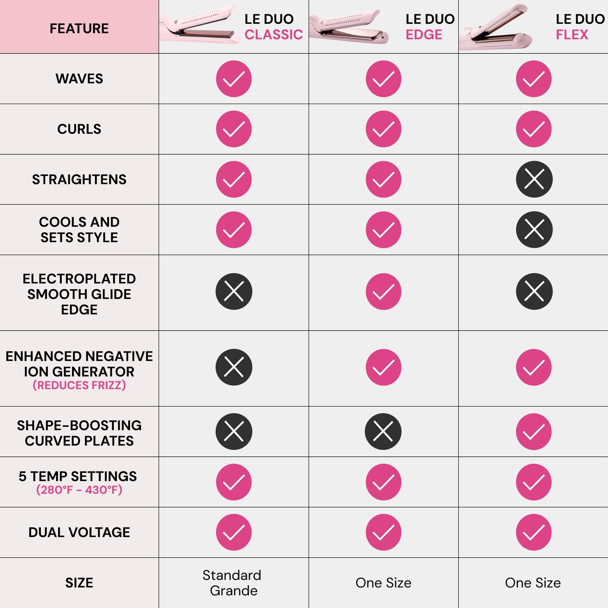 L'ANGE HAIR Le Duo Grande 360° Airflow Styler | 2-in-1 Curling Wand & Titanium Flat Iron Professional Hair Straightener and Curler with Cooling Air Vents to Lock in Style (Blush)