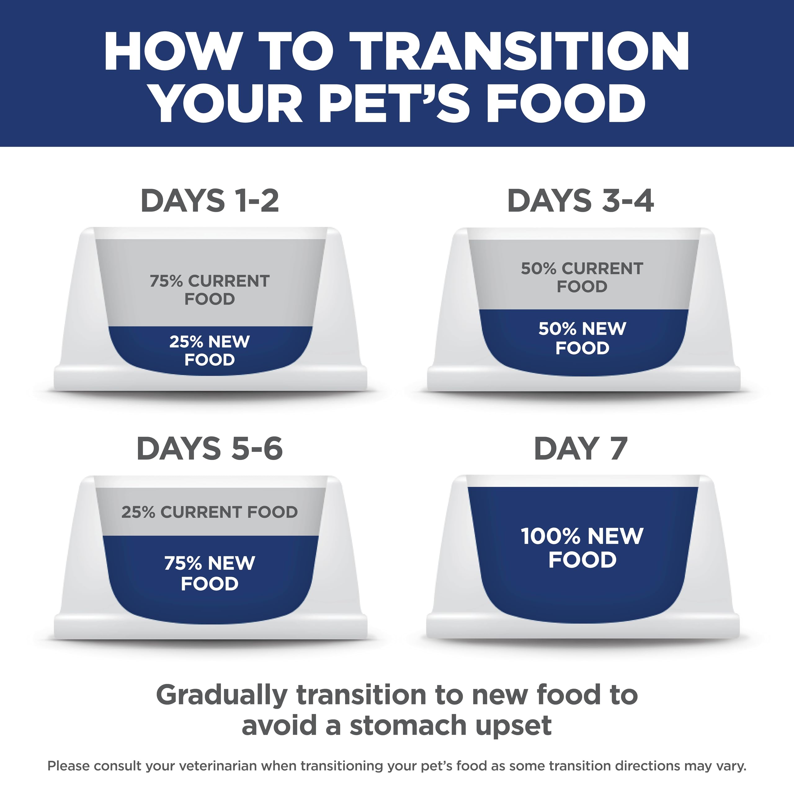 Hill's Science Diet Adult 1-6, Adult 1-6 Premium Nutrition, Dry Cat Food, Chicken Recipe, 4 lb Bag