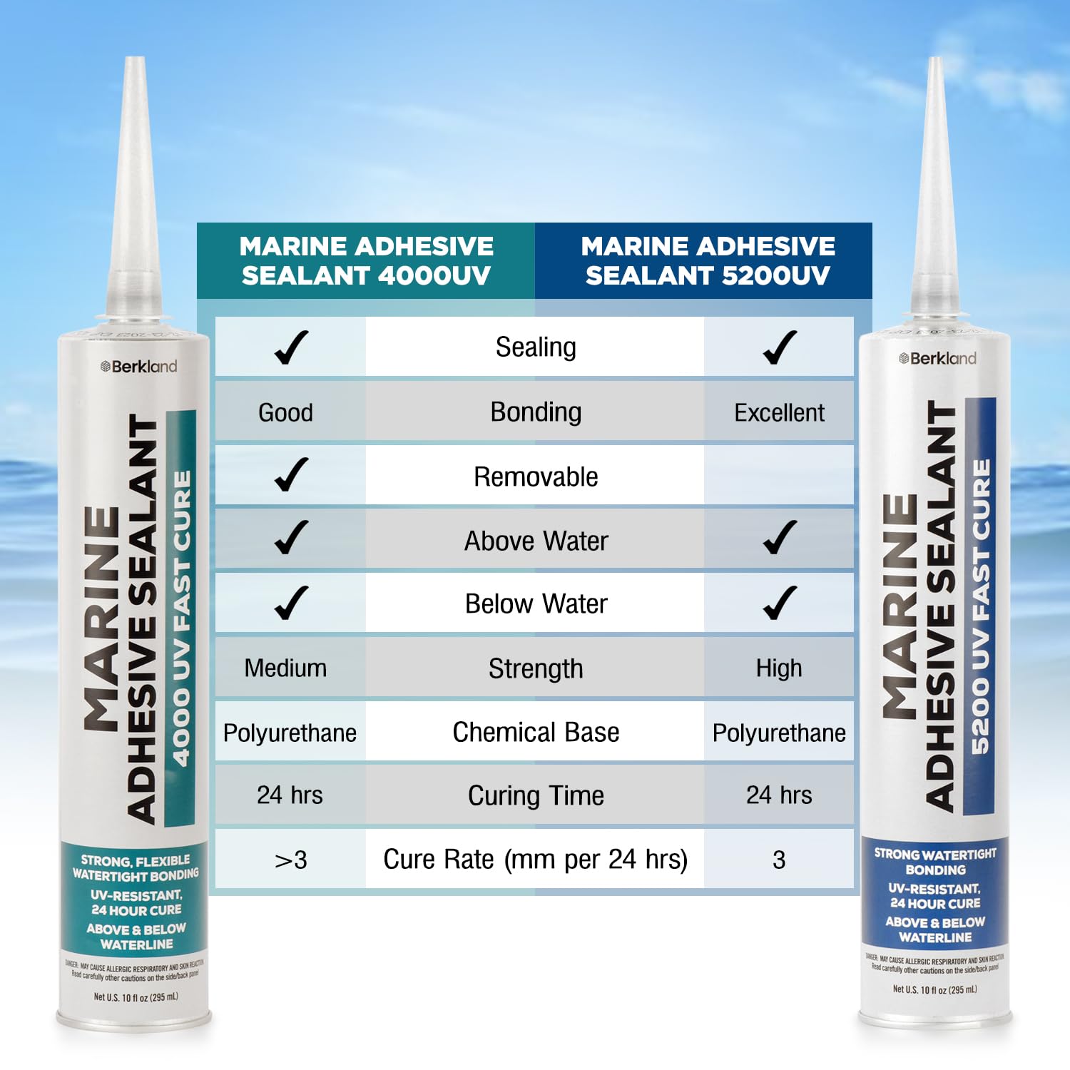 10 oz Marine Adhesive Sealant 5200 Fast Cure (White) - Permanent, Watertight Bonding and Sealing - UV Resistant, Above & Below Waterline - Compare to 05203 and 06520 FC M - by Berkland