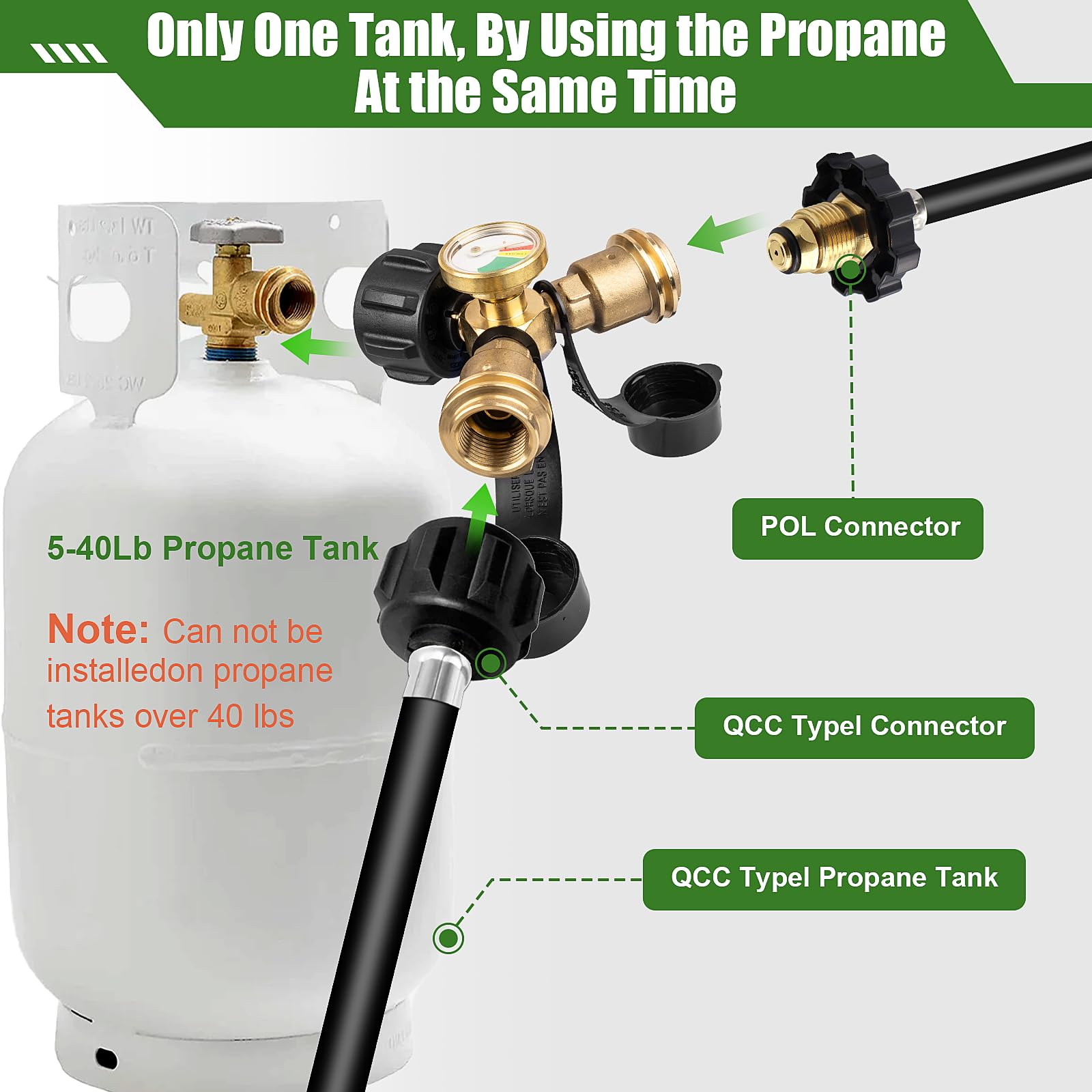 Propane Tank Splitter with Gauge, Propane Splitter 2 Way, Propane Y Splitter Adapter with Shut Off Valve, Propane Hose Splitter Manifold for Camping Stoves, Heater, BBQ Grills, Gas Burners and More