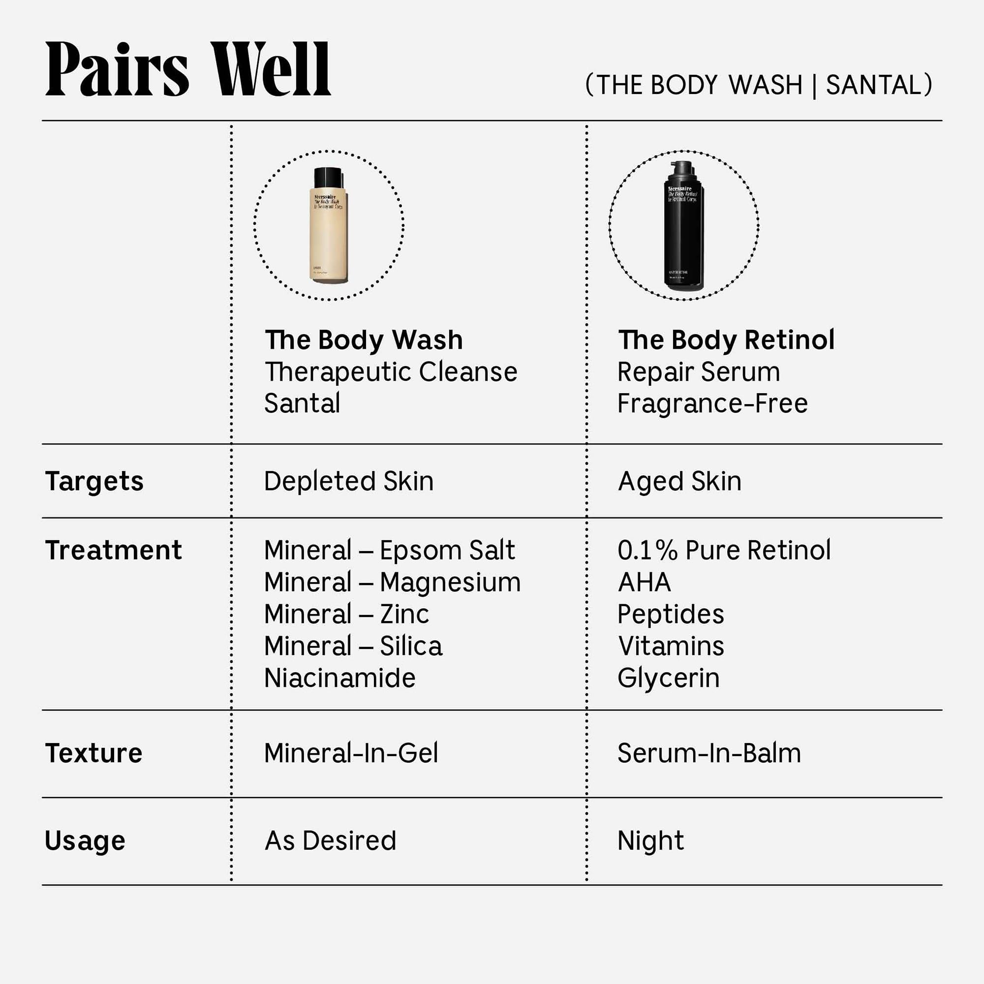 Nécessaire The Body Wash Santal - Natural Body Wash for Women & Men, Therapeutic Shower Gel with Epsom Salt + Minerals. Gel Cleanse, 8.4 fl oz.