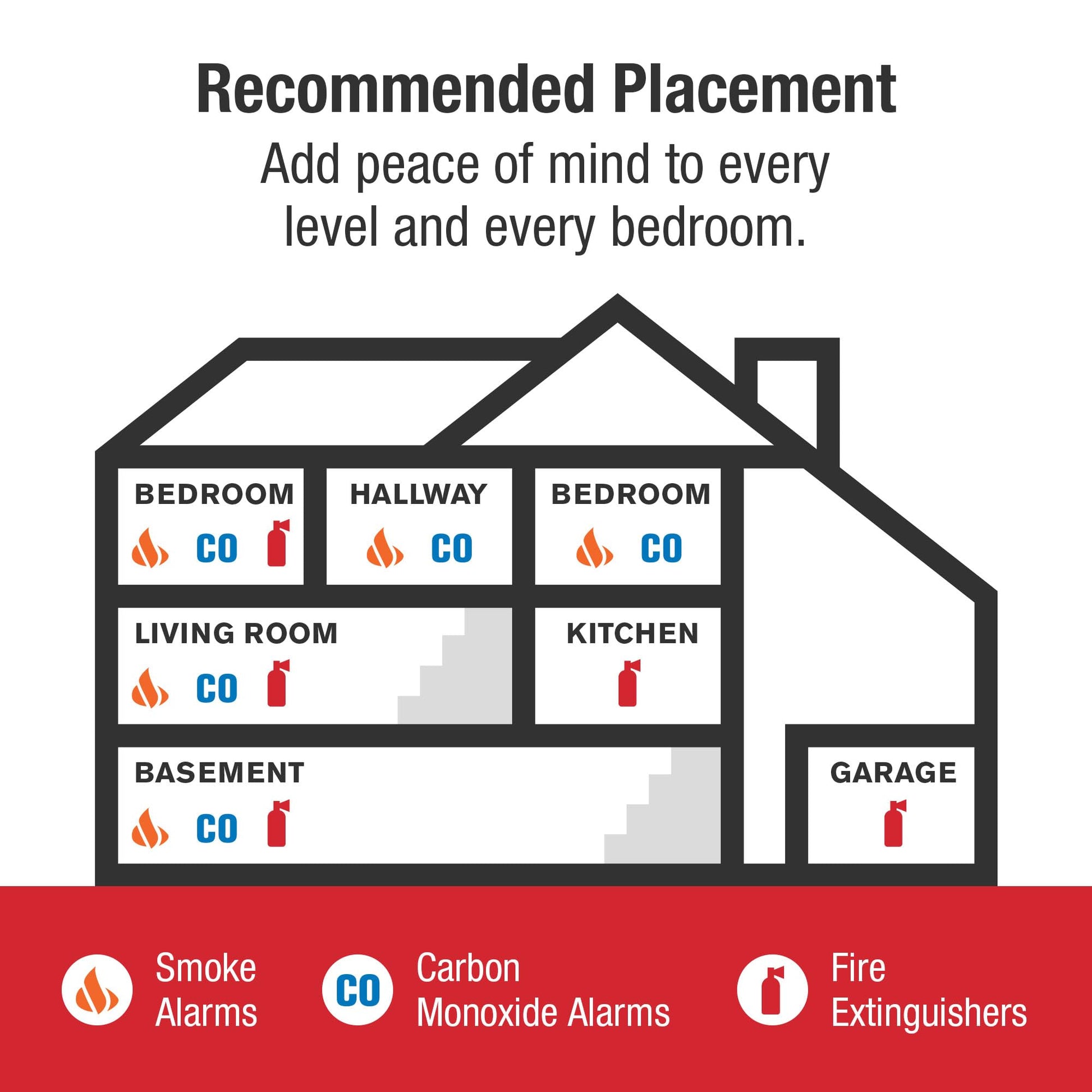 First Alert SMCO210, 10-Year Sealed Battery Combination Smoke & Carbon Monoxide Alarm with Slim Profile Design, 1-Pack