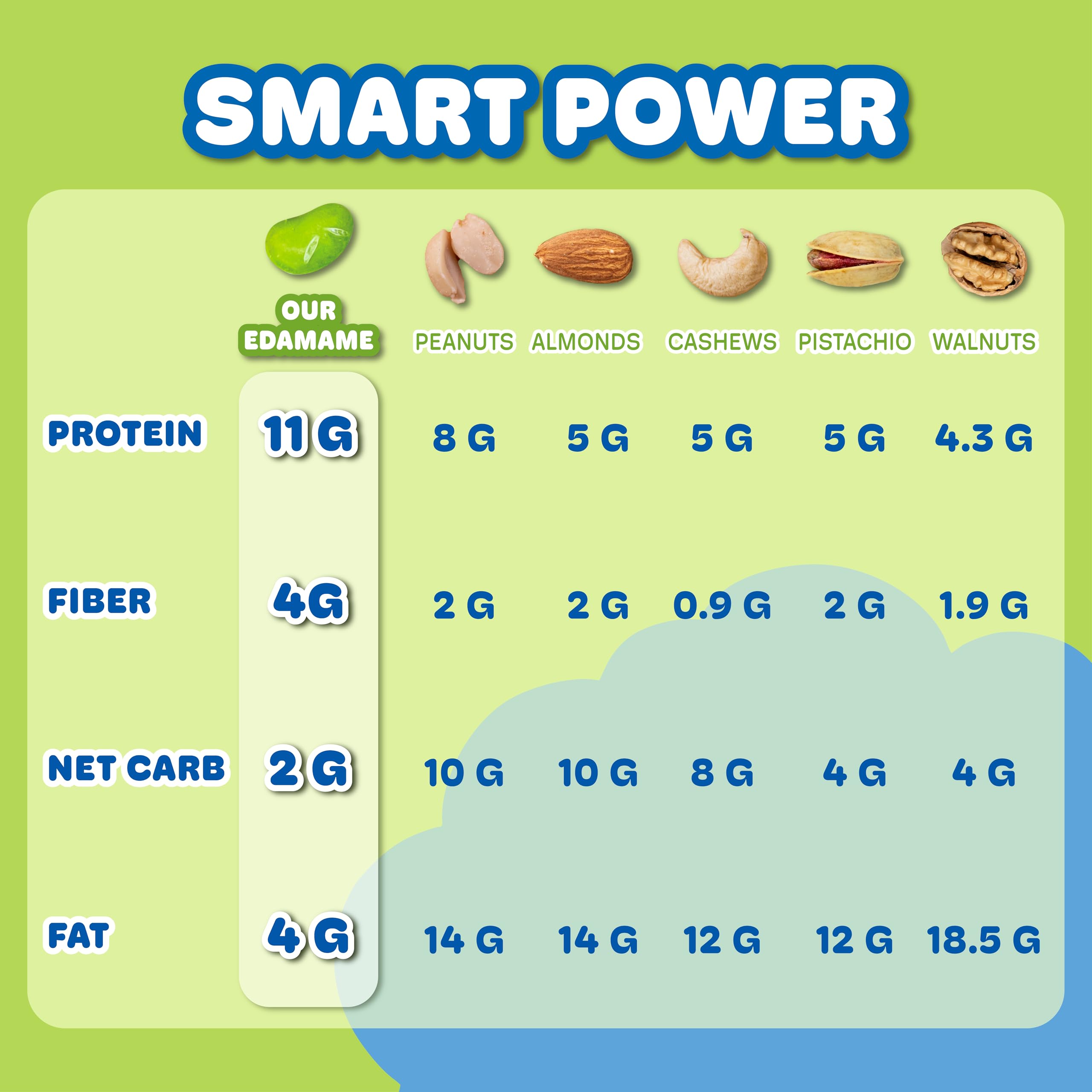 Crunchy roasted Edamame Beans snack (10 Pack sea salt) high Protein snack dry roasted edamame. Healthy keto snacks for adults & kids low carb vegan protein snacks vegan gluten free. Japanese food