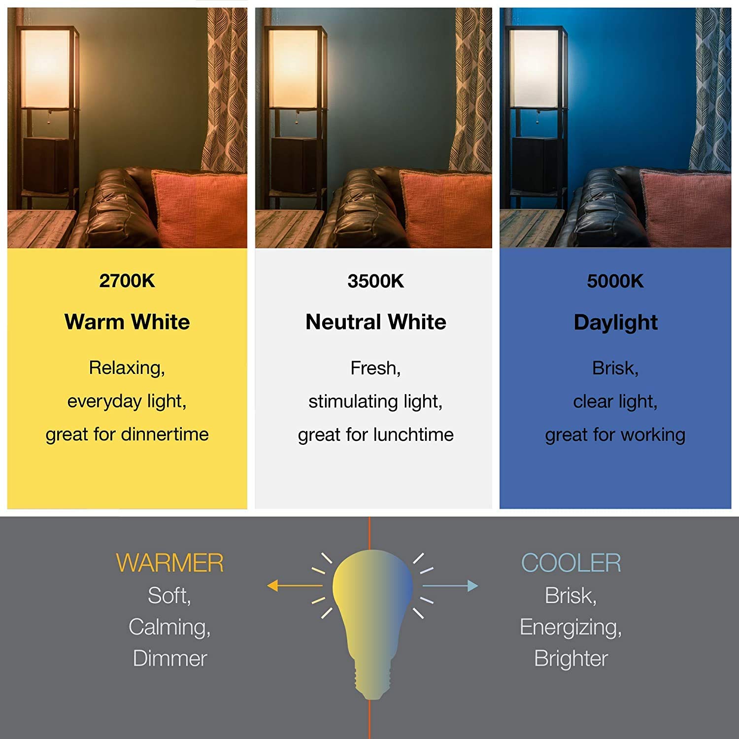SYLVANIA ECO LED Light Bulb, A19 60W Equivalent, Efficient 9W, 7 Year, 750 Lumens, 2700K, Non-Dimmable, Frosted, Soft White - 8 Count (Pack of 1) (40821)