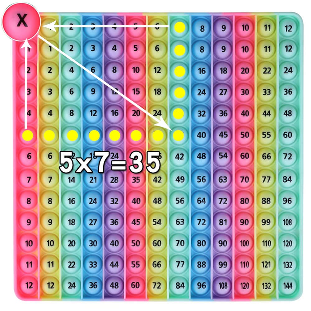 12x12 Digital Multiplication Table Game Fidget Math Toy, DK-SIMINA Create All Kinds of Math Operations, Easy to Learn, More Fun, fidgety Learning Game Toy