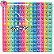 12x12 Digital Multiplication Table Game Fidget Math Toy, DK-SIMINA Create All Kinds of Math Operations, Easy to Learn, More Fun, fidgety Learning Game Toy
