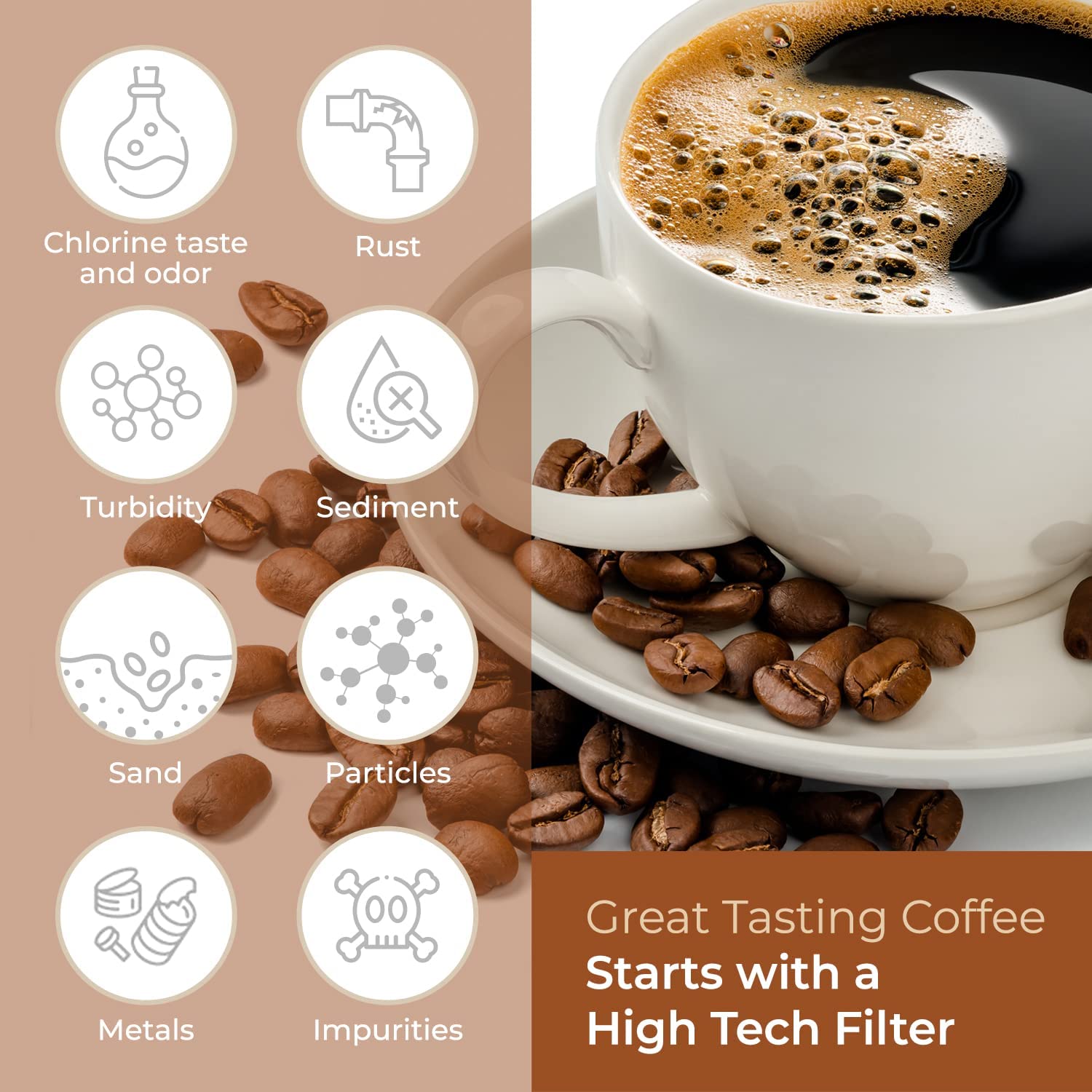 Keurig Filter Replacement, 12 Pack Compatible Charcoal Water Filter Replacement by Pureline - for Keurig 2.0 and 1.0 Classic Coffee Makers