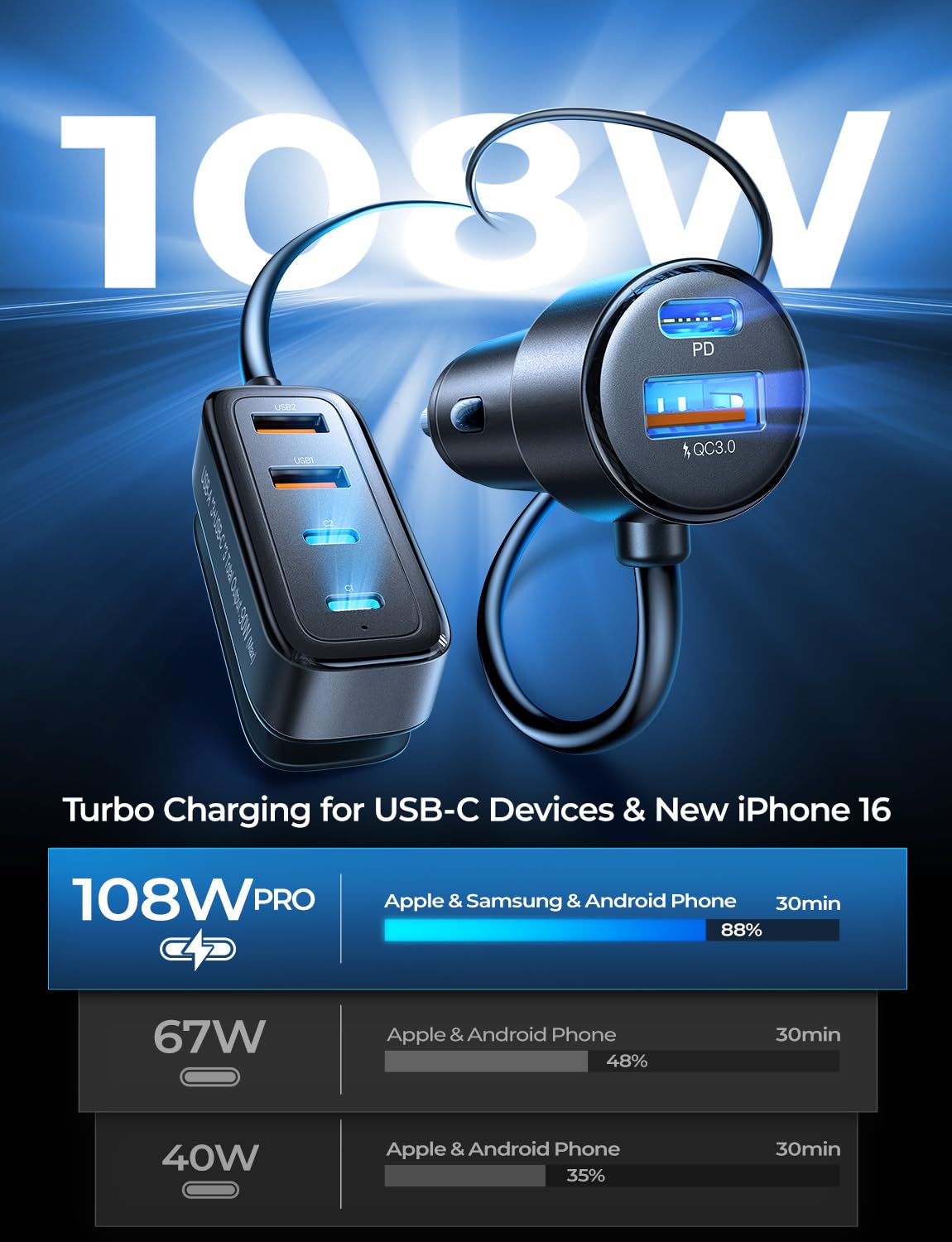 AINOPE 108W USB C Car Charger with 6 Fast Charging Ports, Road Trip Essentials Cigarette Lighter Car Travel Essentials for Long Trips Kids for iPhone 16 15 Pro Max 14 iPad S24 S25 Hire Tablet 17