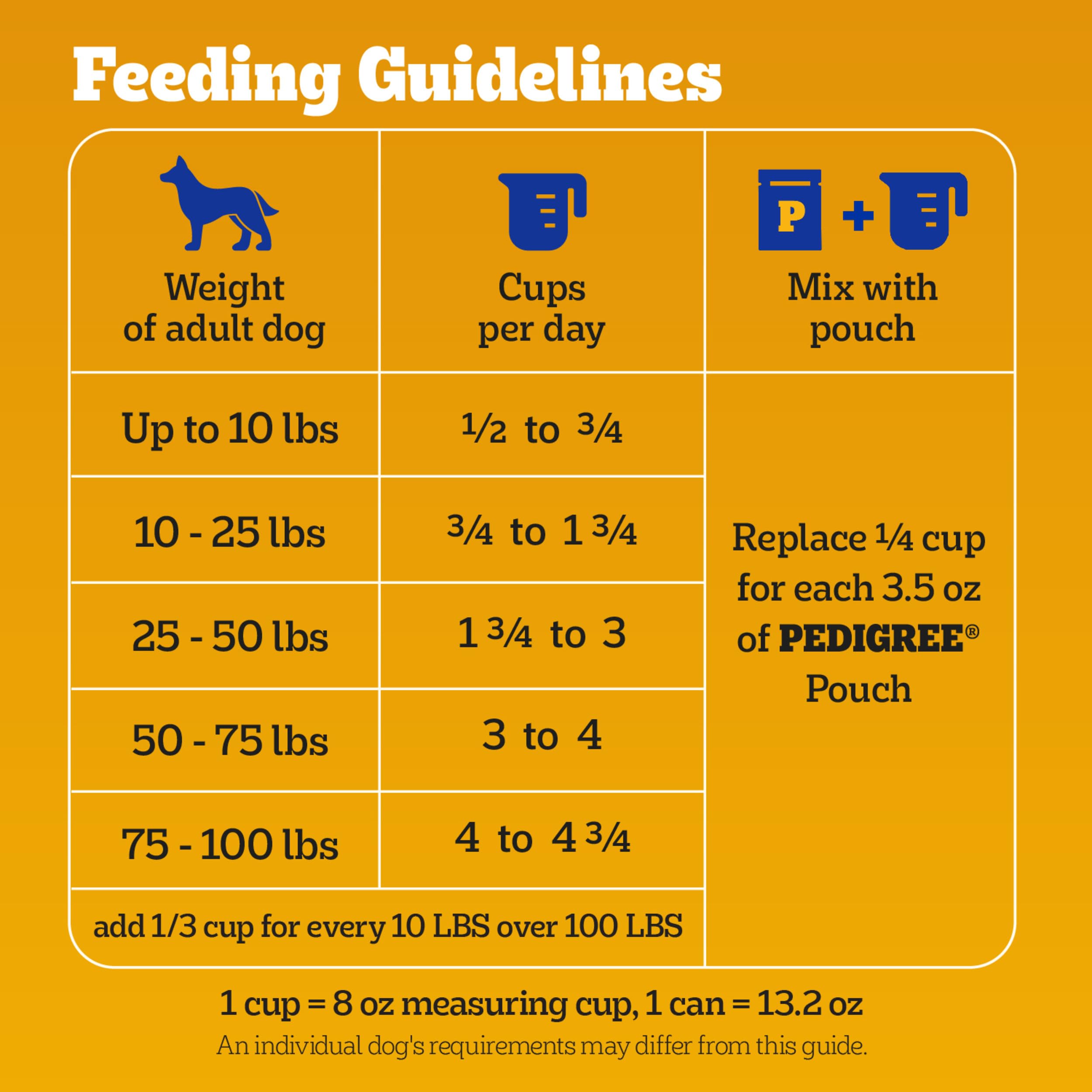 Pedigree High Protein Adult Dry Dog Food, Beef and Lamb Flavor, 18 lb. Bag