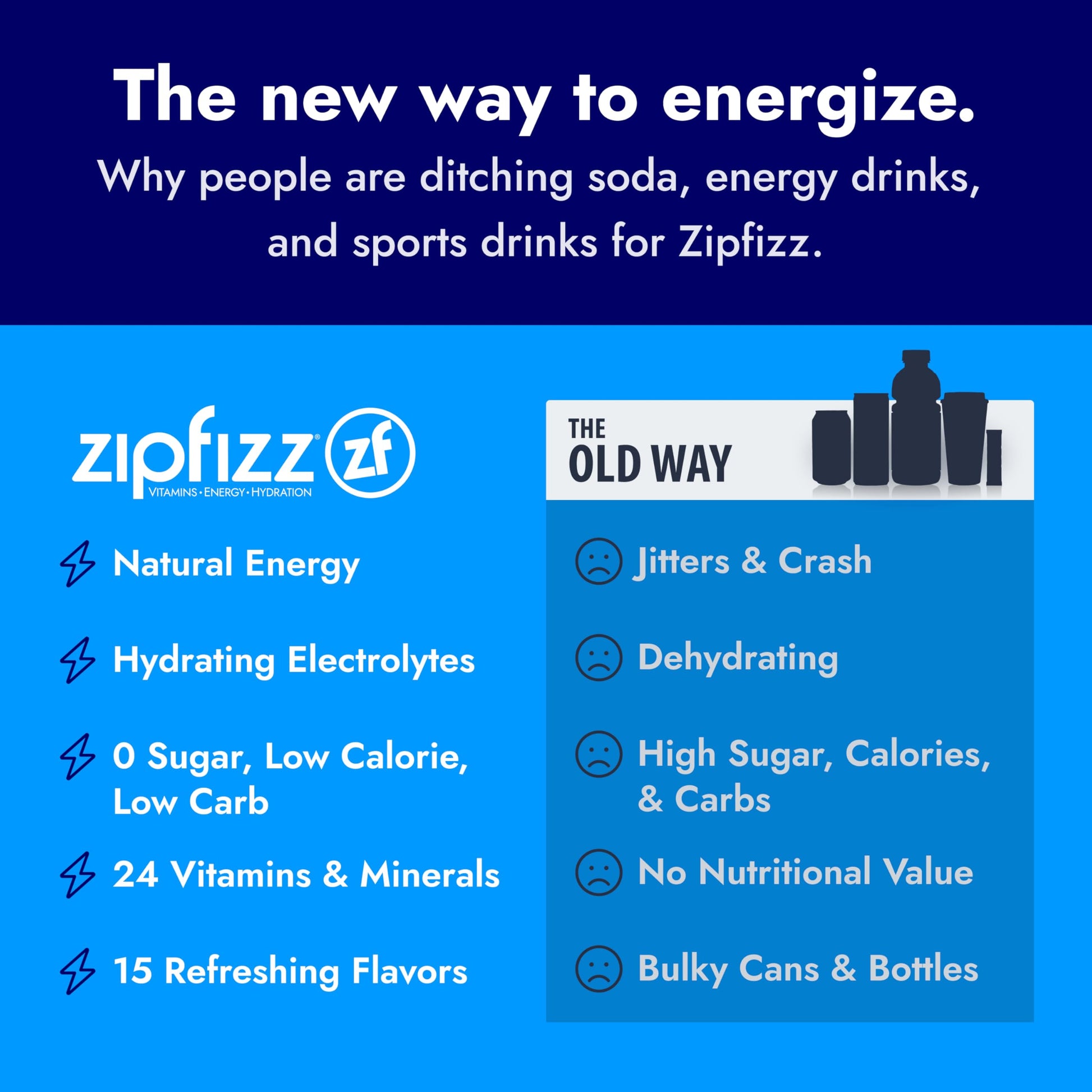 Zipfizz Daily Energy Drink Powder, Fruit Punch, 20 Pack 3-in-1 Sustained Energy, Rapid Hydration, and Essential Vitamins Sugar-Free Electrolyte Powder Contains Vitamin B-12 & Antioxidants