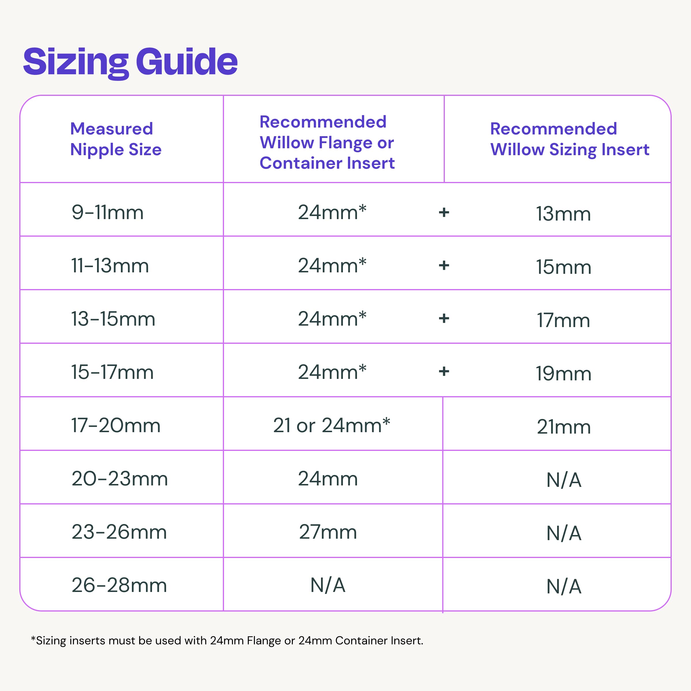 Willow Breast Pump Sizing Insert, 19mm, 2 Ct, Flange Inserts for Breast Pump, Improves Fit and Comfort for Breast Pumping Moms, Fits in 24mm Willow Breast Pump Flange