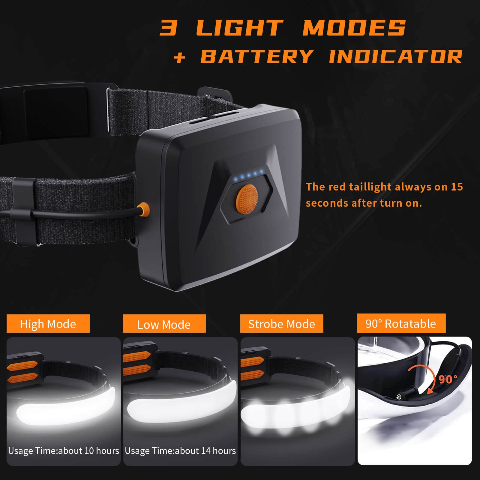 svsviio Headlamp Rechargeable PRO+,7500mAh 1500 Lumen Super Bright 230°Beam LED Head Lamp,Head Lights for Forehead,3 Modes,IPX6 Headlamps for Adults Camping/Mechanic/Hard Hat