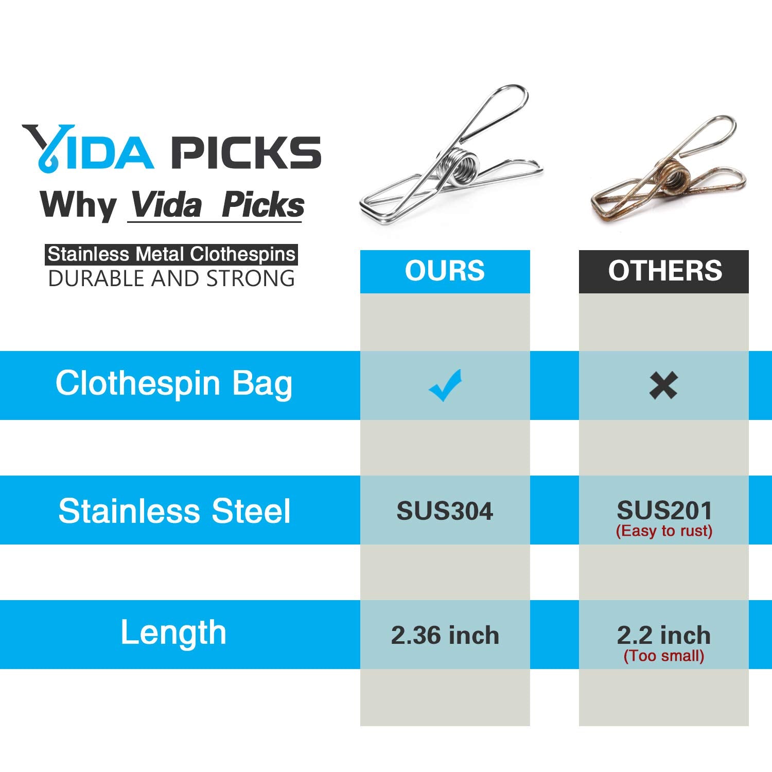 40 Pack Wire Clothes Pins Heavy Duty Outdoor, Stainless Steel ClothesPins for Hanging Clothes, Metal Clothes Pegs, Clothing Clips, Laundry Pins 1.8mm Diameter 6cm Long