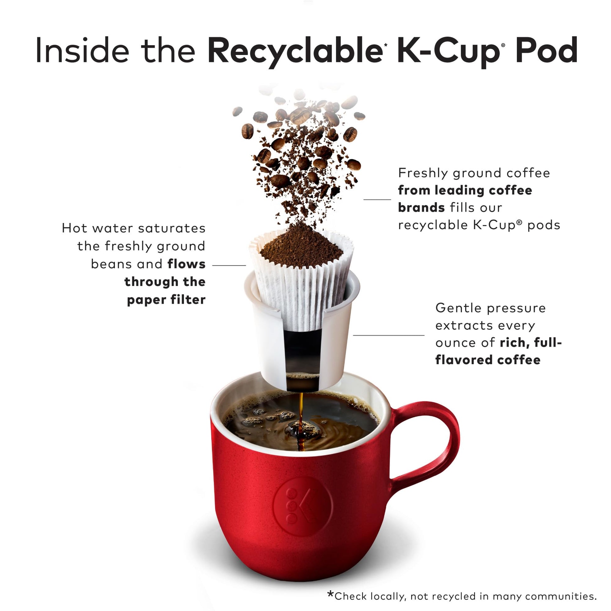 McCafe Premium Roast, Keurig Single Serve K-Cup Pods, Medium Roast Coffee Pods, 32 Count