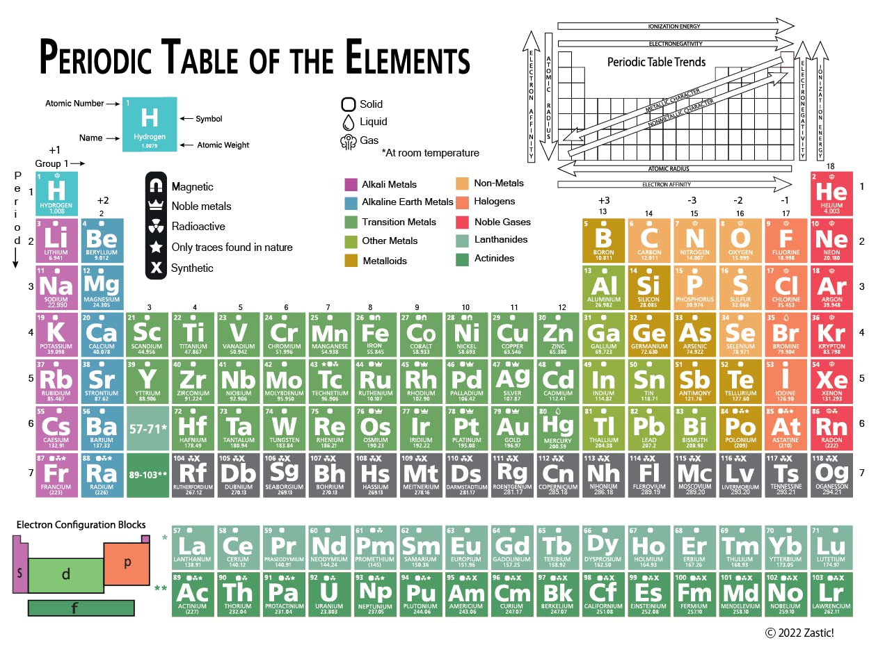 Zastic! Laminated Periodic Table of Elements Chart - 9"x12" Chemistry Reference Poster Chart Cheat Sheet - Study Guide for Highschool, College, SAT/AP
