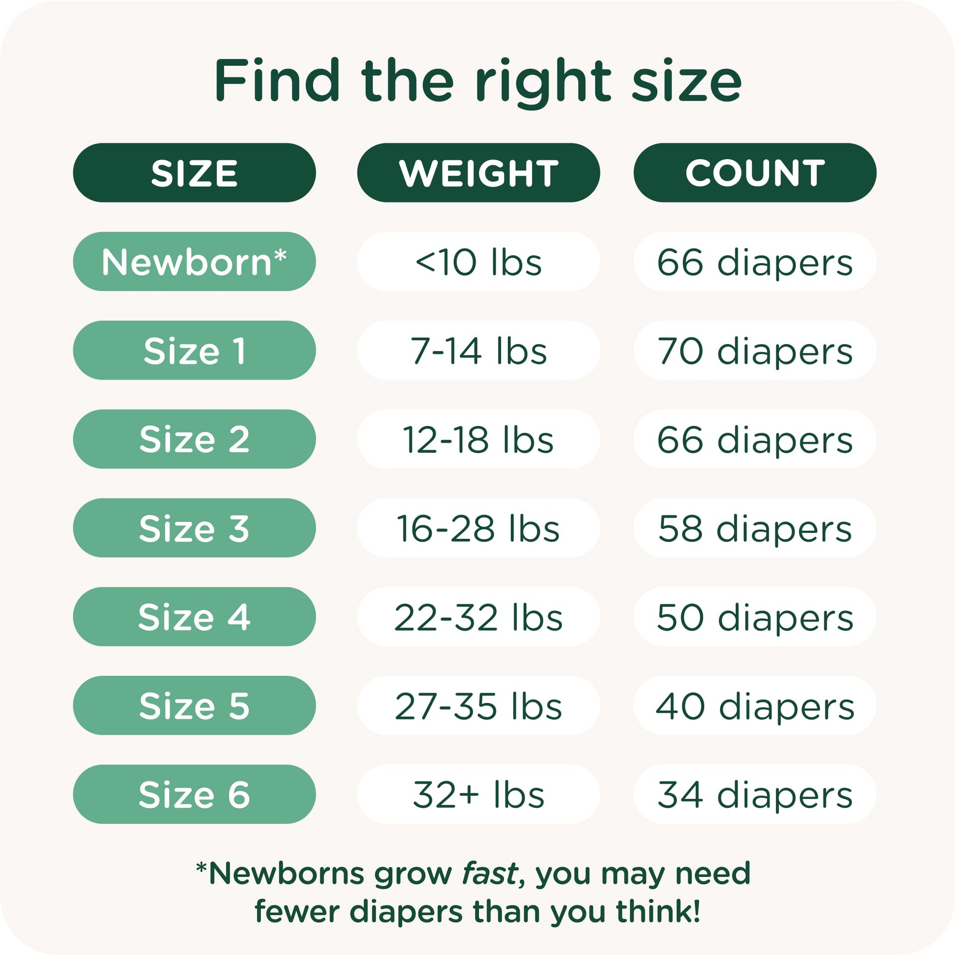 HealthyBaby Our Diapers | EWG Verified Safe & Plant-Based Diapers | Leak Protection | Soft Organic Cotton Shell | Chlorine-Free Diaper for Sensitive Skin | Size 1 (7-14lbs) 70 Count