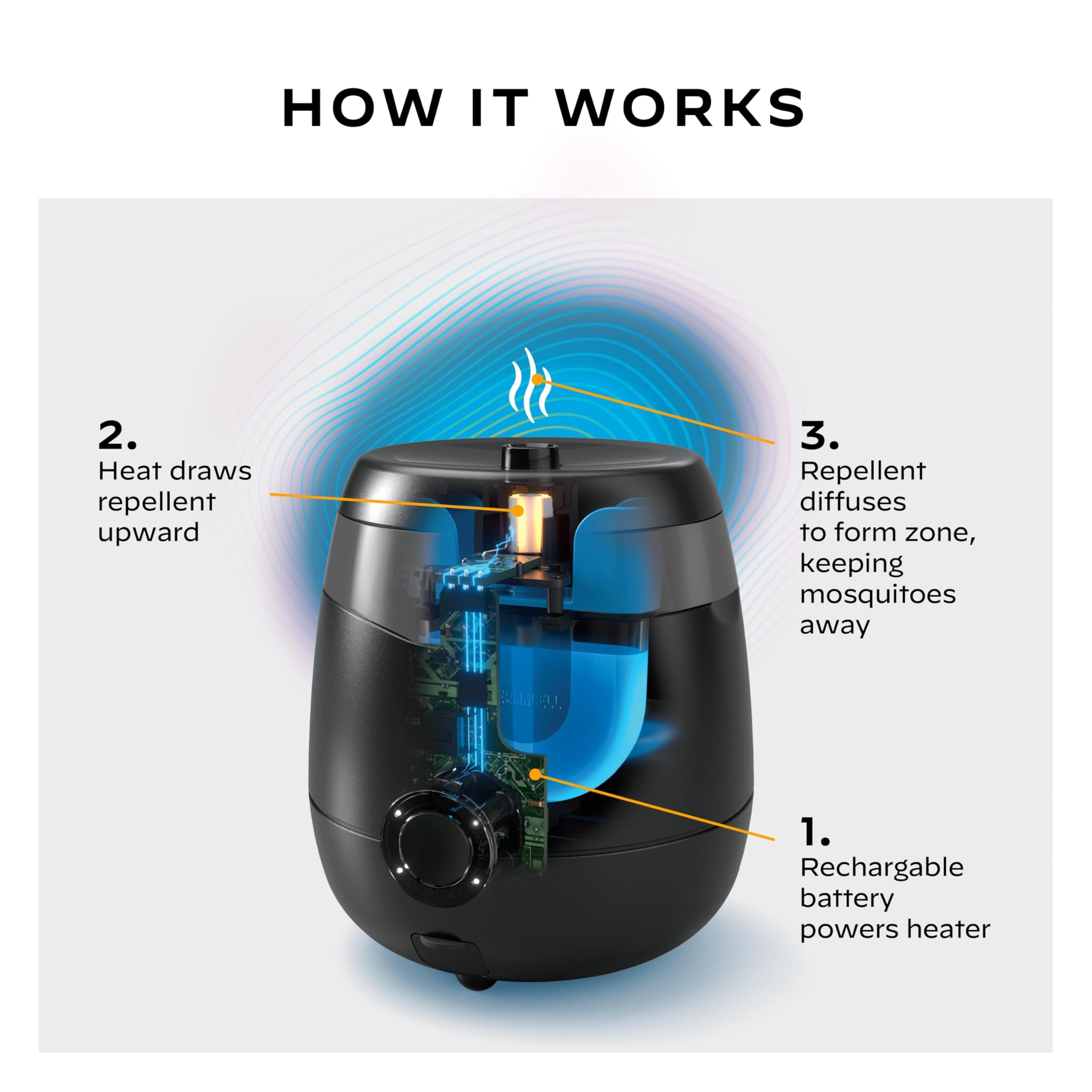 Thermacell Mosquito Repeller E-Series Rechargeable with 20' Mosquito Protection Zone; Up to 9-Hr Battery Life; Includes 12-Hr Refill; Flame or Scent; DEET-Free Bug Spray Alternative