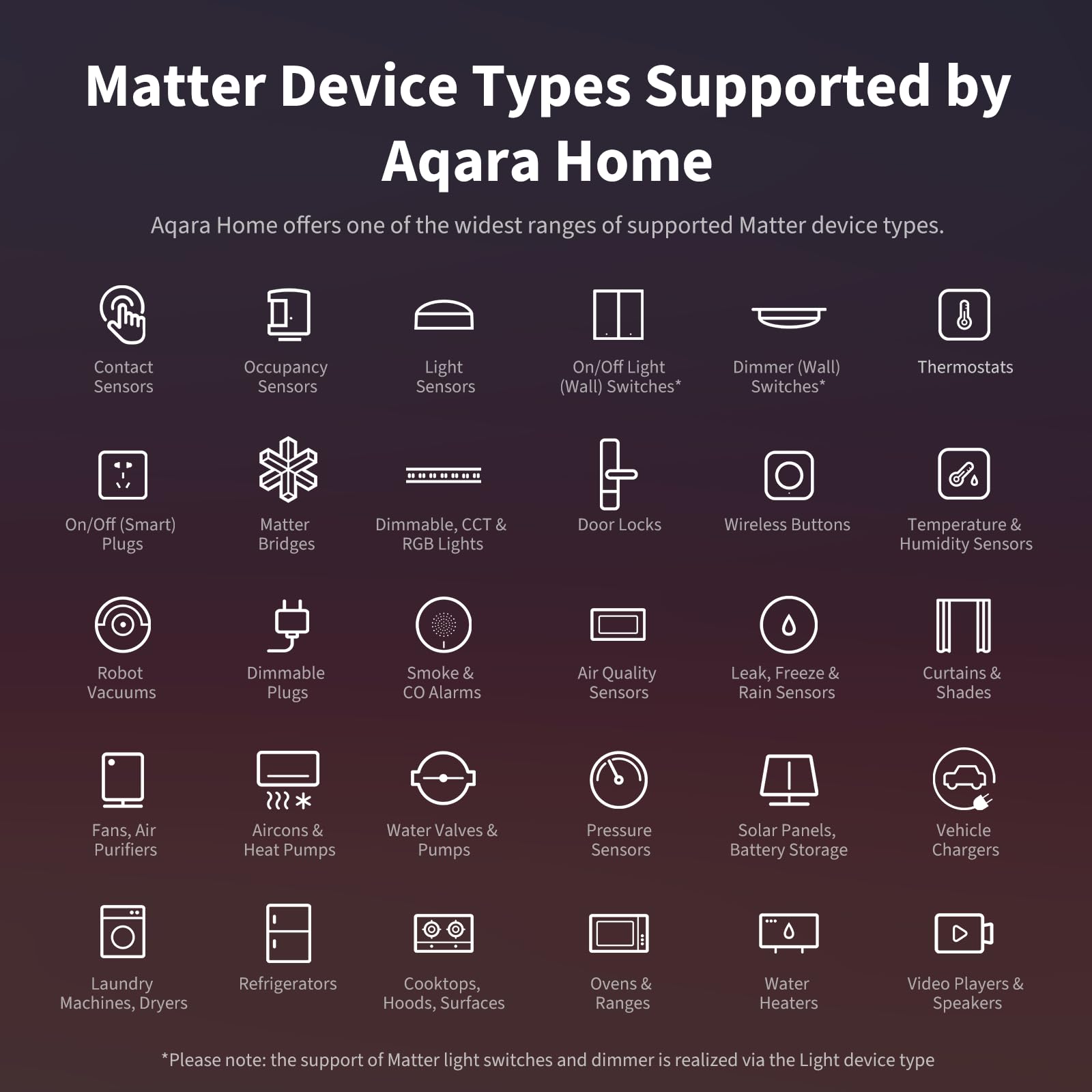 Aqara Smart Home Hub M3 for Advanced Automation, Matter Controller, Thread Border Router, Features Zigbee, Bluetooth, Wi-Fi, PoE, IR, Supports Alexa, Apple HomeKit, SmartThings, Home Assistant, IFTTT