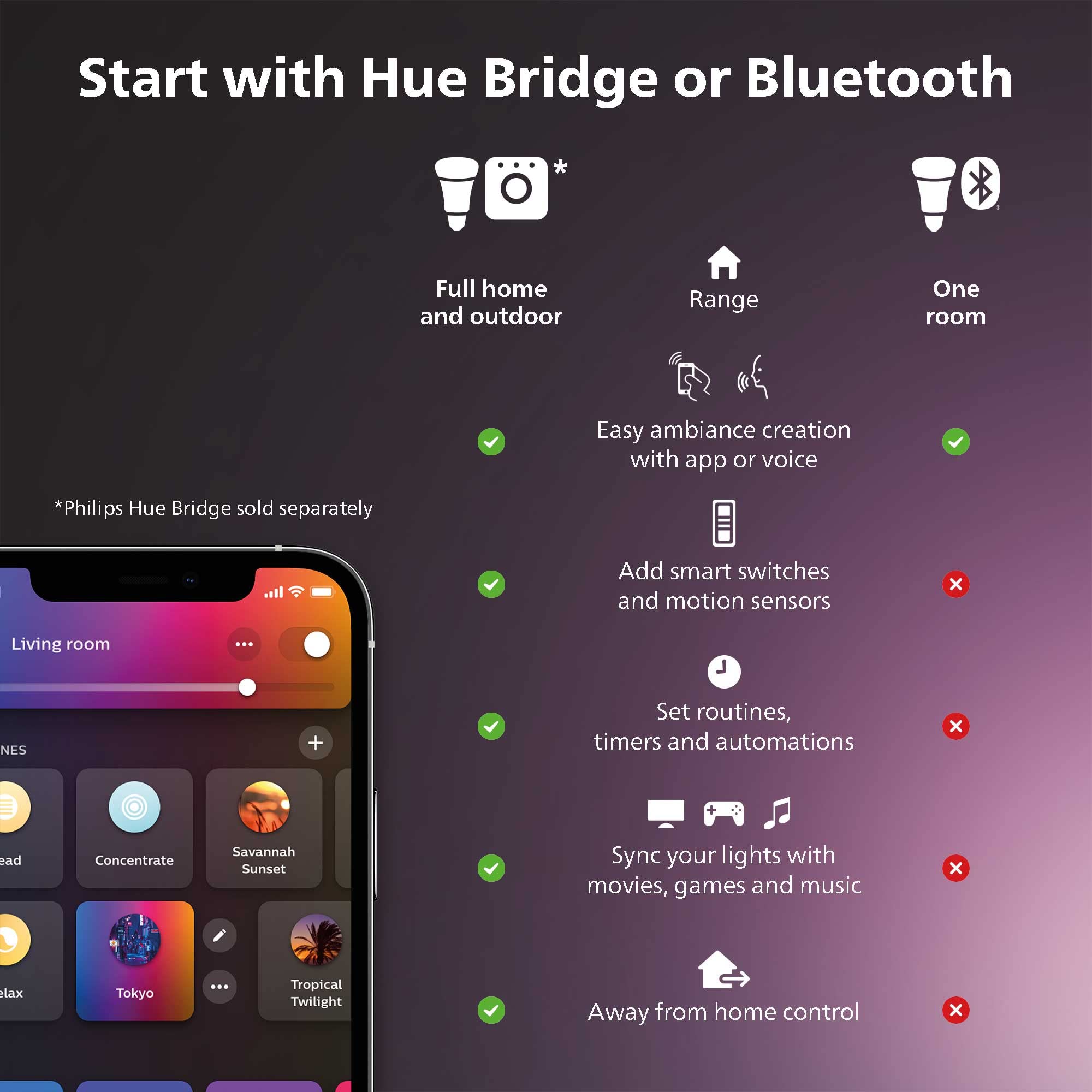 Philips Hue Smart 60W A19 LED Bulb - White and Color Ambiance Color-Changing Light - 2 Pack - 800LM - E26 - Indoor - Control with Hue App - Works with Alexa, Google Assistant and Apple Homekit