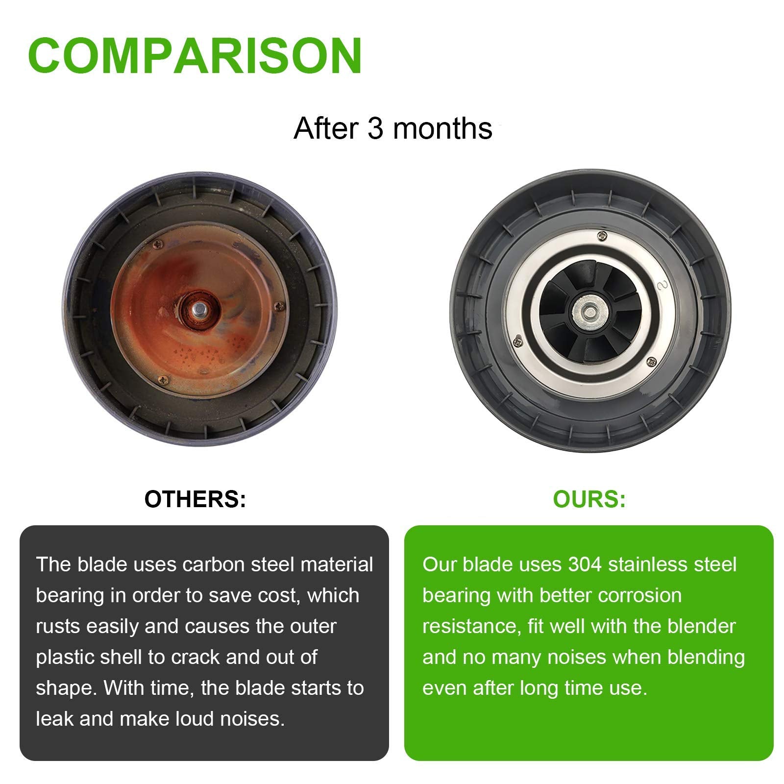 Replacement Extractor Blade, Fit for NutriBullet 600w/ 900w Pro Series Blender with Silicone Rubber Gaskets Seal Ring for NutriBullet Blender Blade Replacement Parts