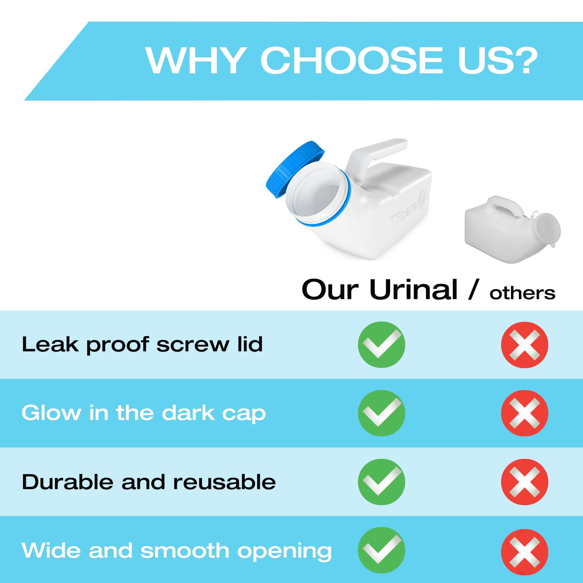 Urinals for Men Glow in The Dark Lid by Tilcare (1 Pack) - 32oz/1000mL Thick Plastic Mens Bedpan Bottle with Screw-on Lid - Spill Proof Portable Pee Bottles - Travel Urine Collection Containers
