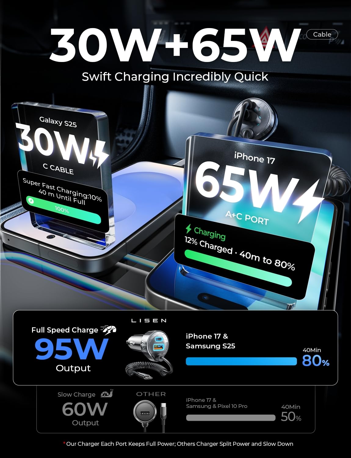LISEN 95W for iPhone 17 Pro Max Car Charger USB C Fast Charging,Super Fast for iPhone 16/17 Pro Car Charger Type C Adapter Fit iPhone 17 Air ProMax Plus/16/15,Pixel 10, Samsung Galaxy S25/24,Android