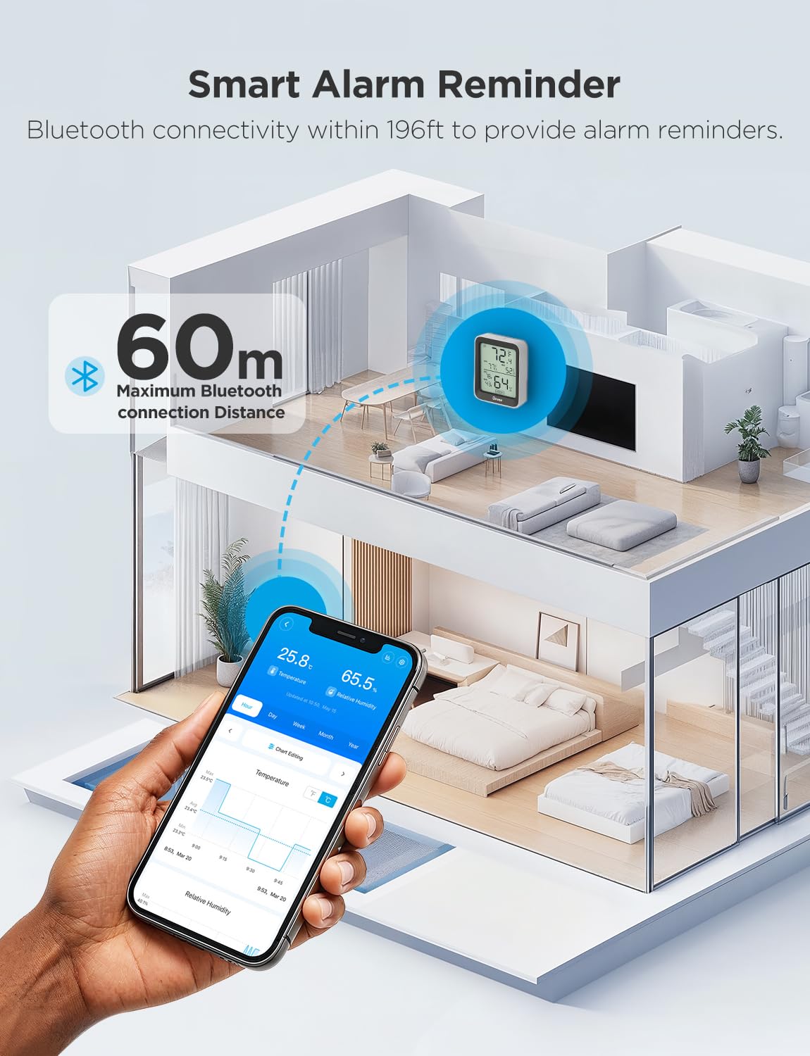 Govee Hygrometer Thermometer H5075, Bluetooth Indoor Room Temperature Monitor Thermometer with Remote App Control, Notification Alerts, 2 Years Data Storage Export(Only Supports 164ft Bluetooth Range)