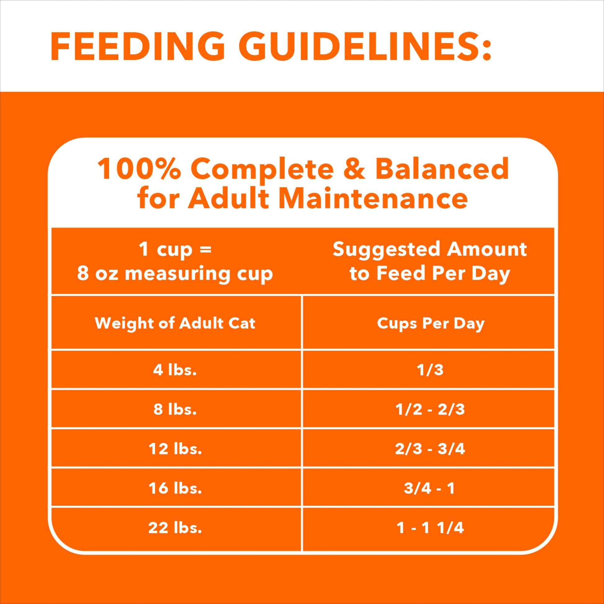 IAMS Proactive Health Adult Urinary Tract Health Dry Cat Food with Chicken, 7 lb. Bag