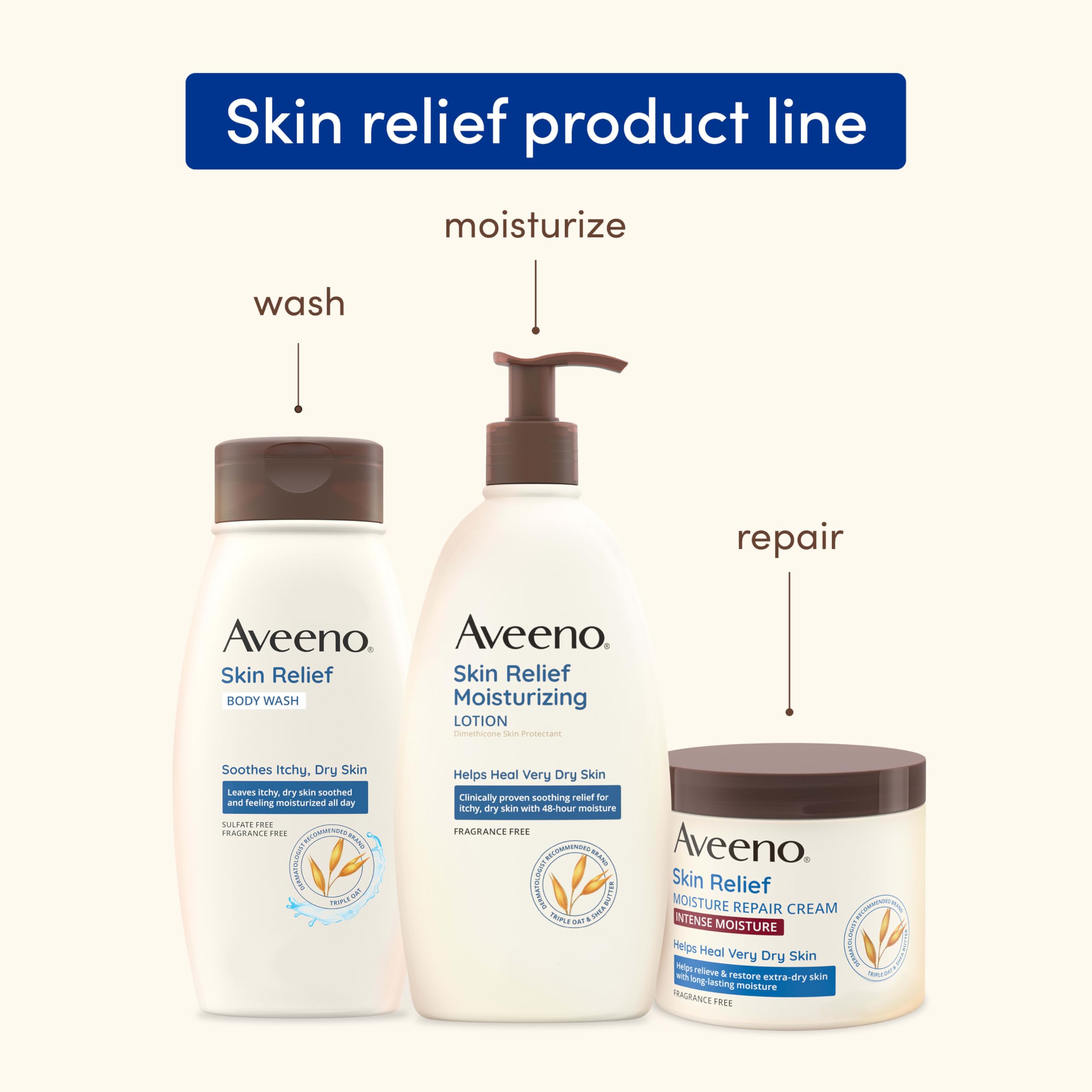 Aveeno Skin Relief Fragrance-Free Body Wash with Triple Oat Formula, Gentle Daily Cleanser for Sensitive Skin Leaves Itchy, Dry Skin Soothed & Feeling Moisturized, Sulfate-Free, 18 fl. oz