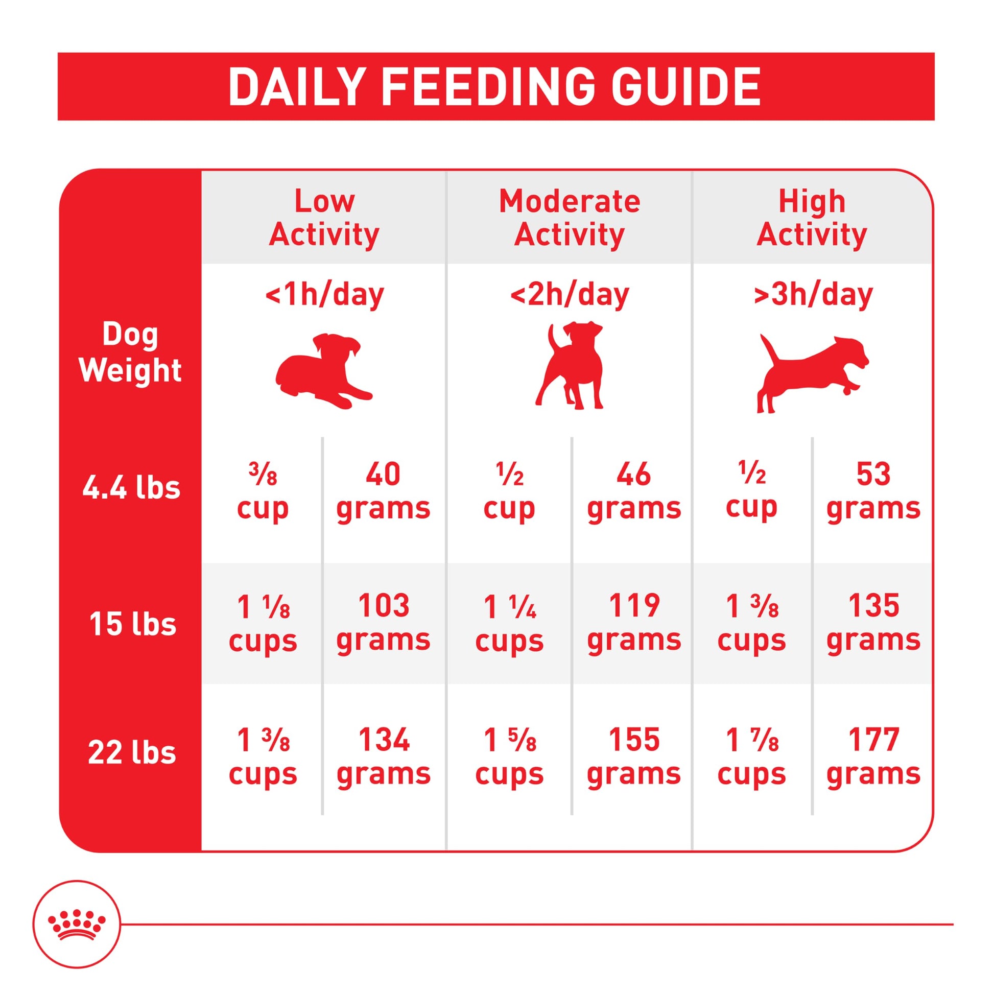 Royal Canin Size Health Nutrition Small Adult Dry Dog Food, 14 lb Bag