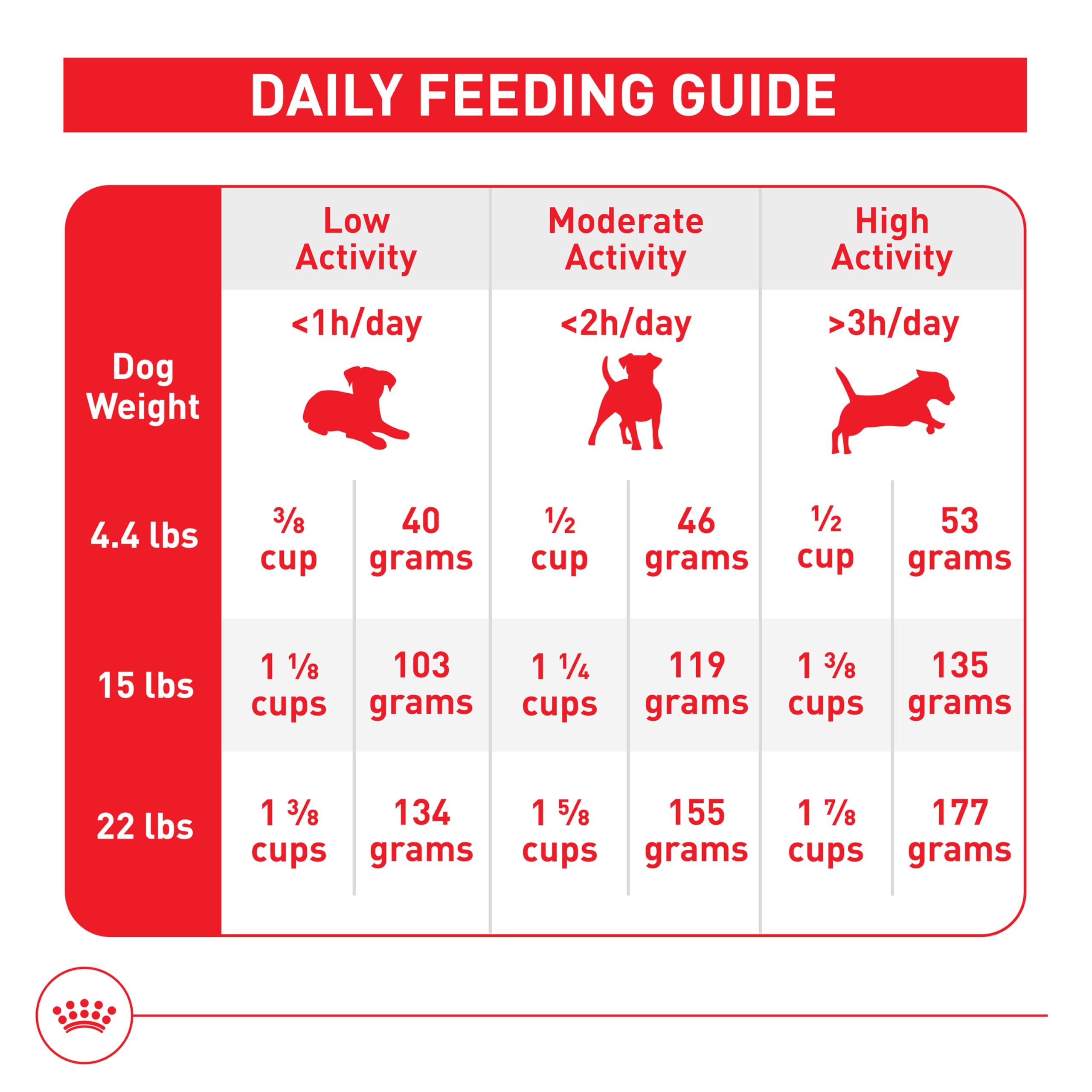 Royal Canin Size Health Nutrition Small Adult Dry Dog Food, 14 lb Bag