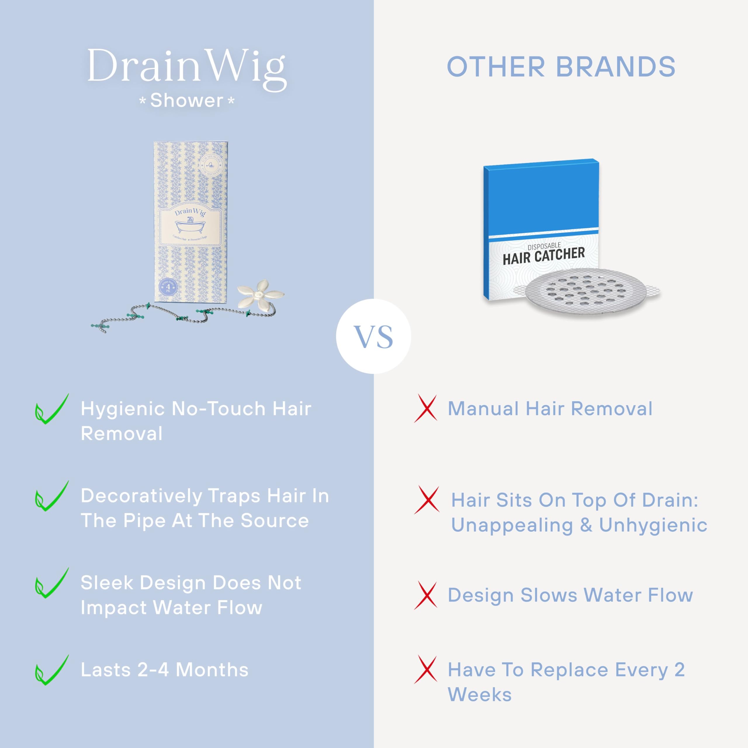 ​DrainWig Shower Drain Hair Catcher – Disposable White Flower (2-Pack) – No-Touch Hair Removal for Flat Shower Drains – As Seen on Shark Tank