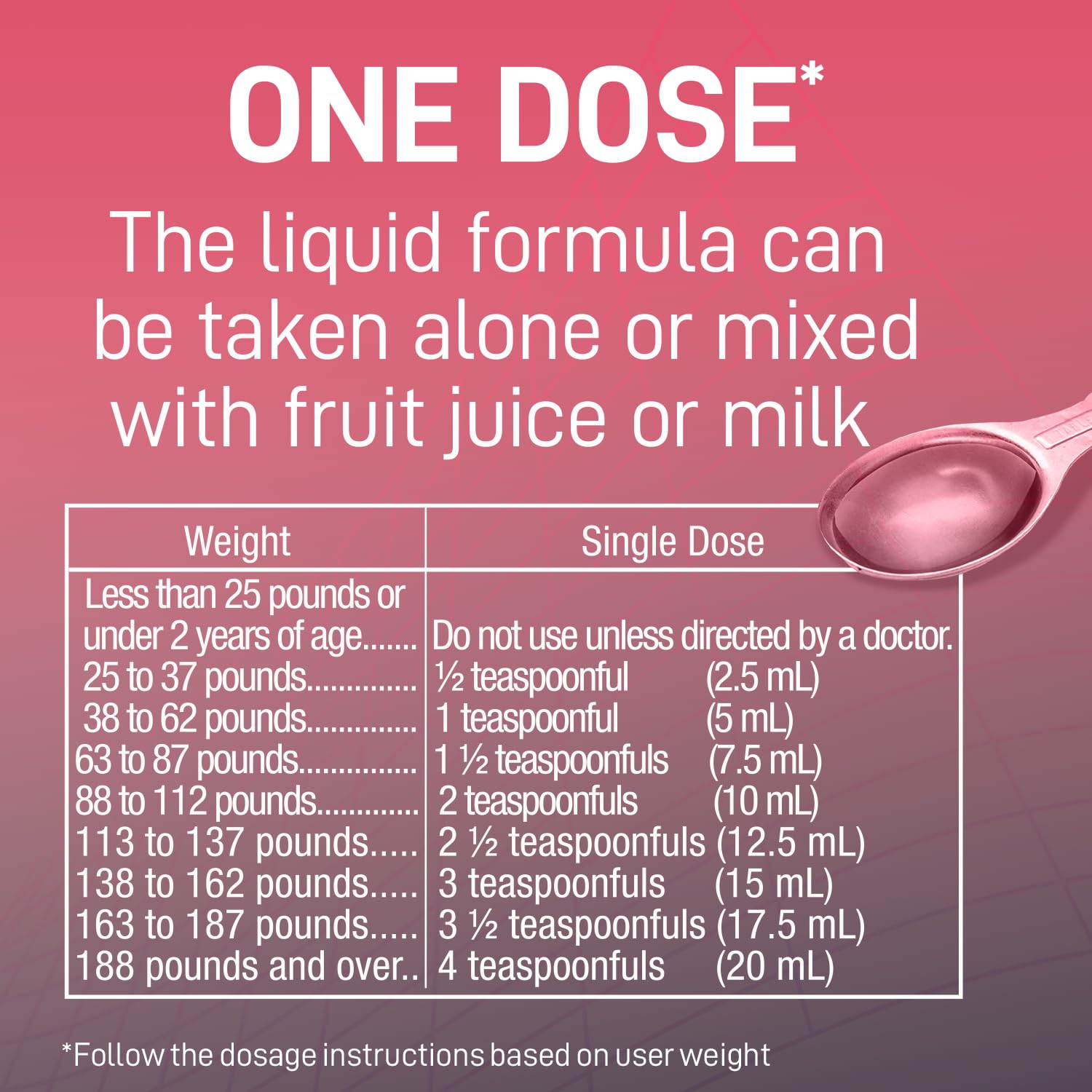 PARASITOL Pinworm Medicine for Family | Effective Deworming Formula with Pyrantel Pamoate, Quick Relief for All Ages, Easy Liquid Form, Safe & Gentle, Human Dewormer for All Parasites, 1 Fl Oz, 1-Pack