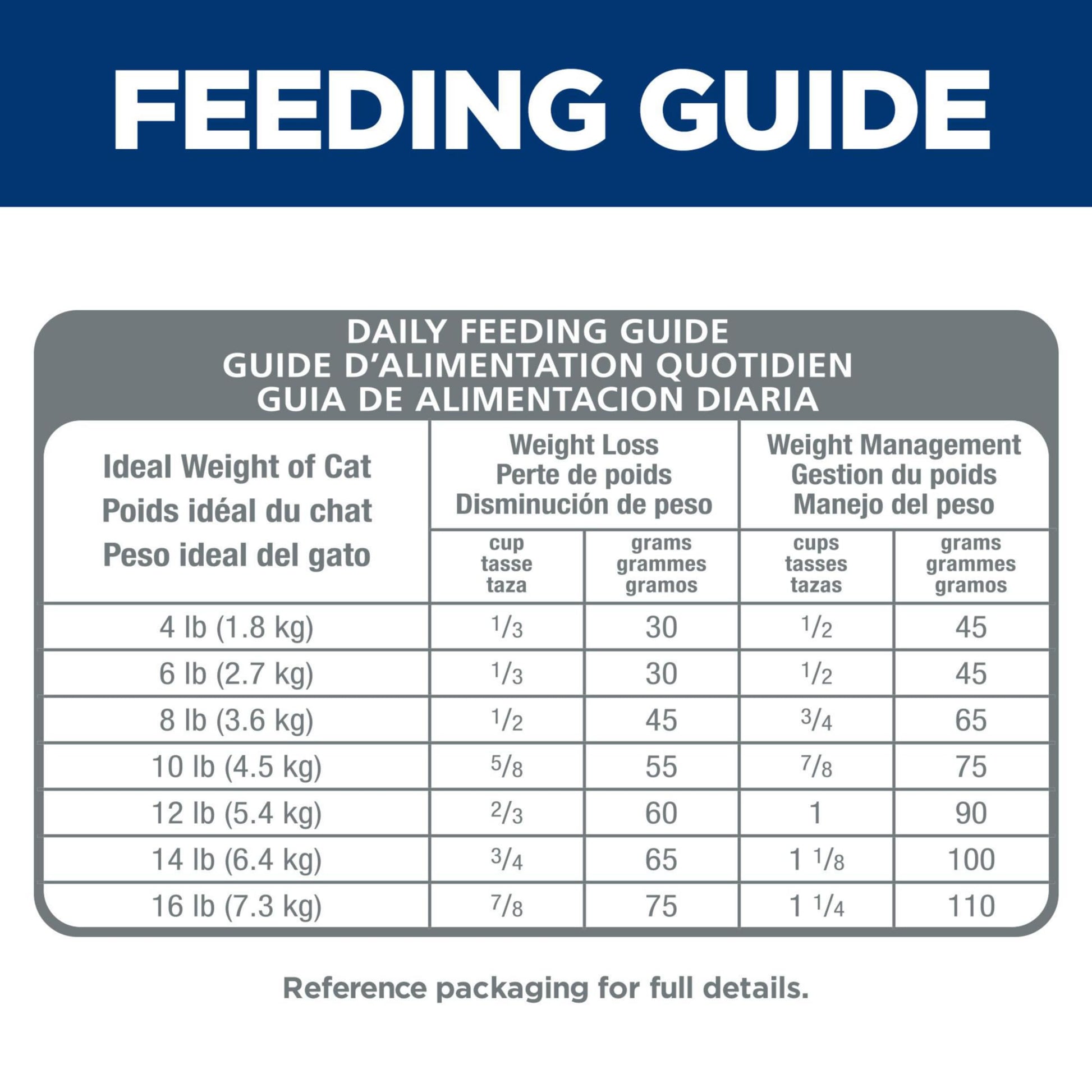 Hill's Science Diet Perfect Weight, Adult 1-6, Weight Management Support, Dry Cat Food, Chicken Recipe, 7 lb Bag