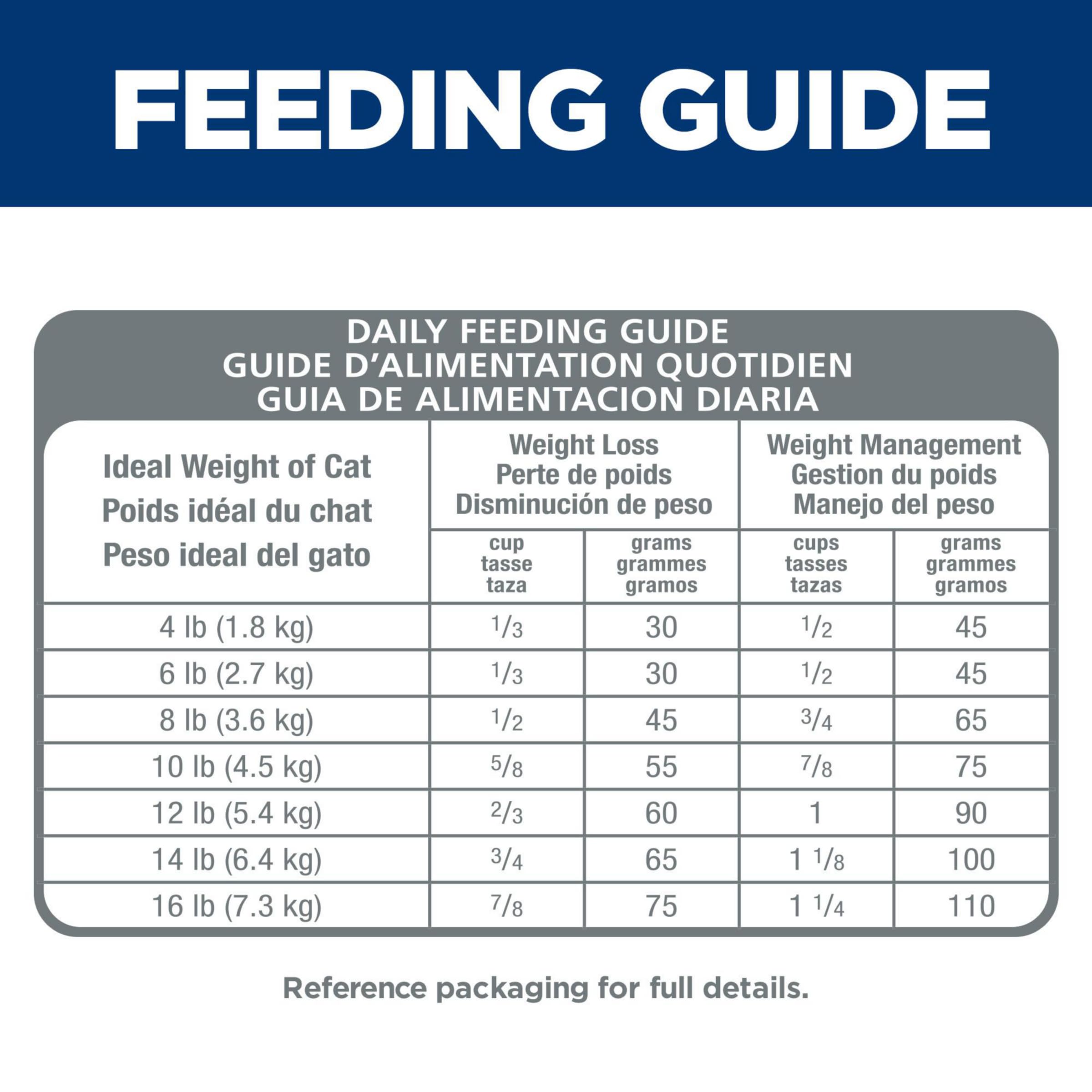 Hill's Science Diet Perfect Weight, Adult 1-6, Weight Management Support, Dry Cat Food, Chicken Recipe, 7 lb Bag
