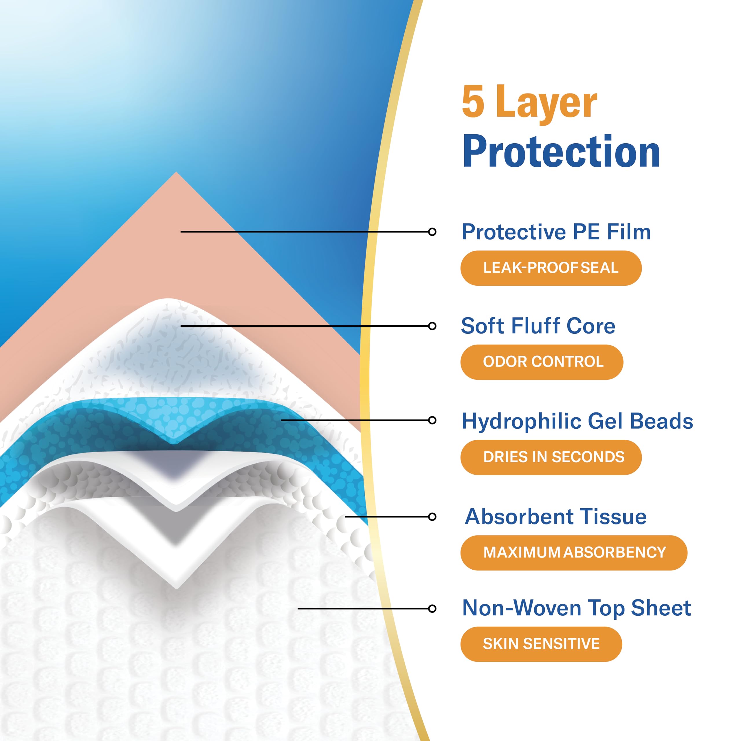 Curera Chucks Premium Disposable Underpads 30”x36” [100-Count] Ultra Absorbent Chux Incontinence Bed Pads Disposable Adult with Adhesive Tape, Pee Pads Pet Training Pads XX-Large 30x36 Bulk Pack